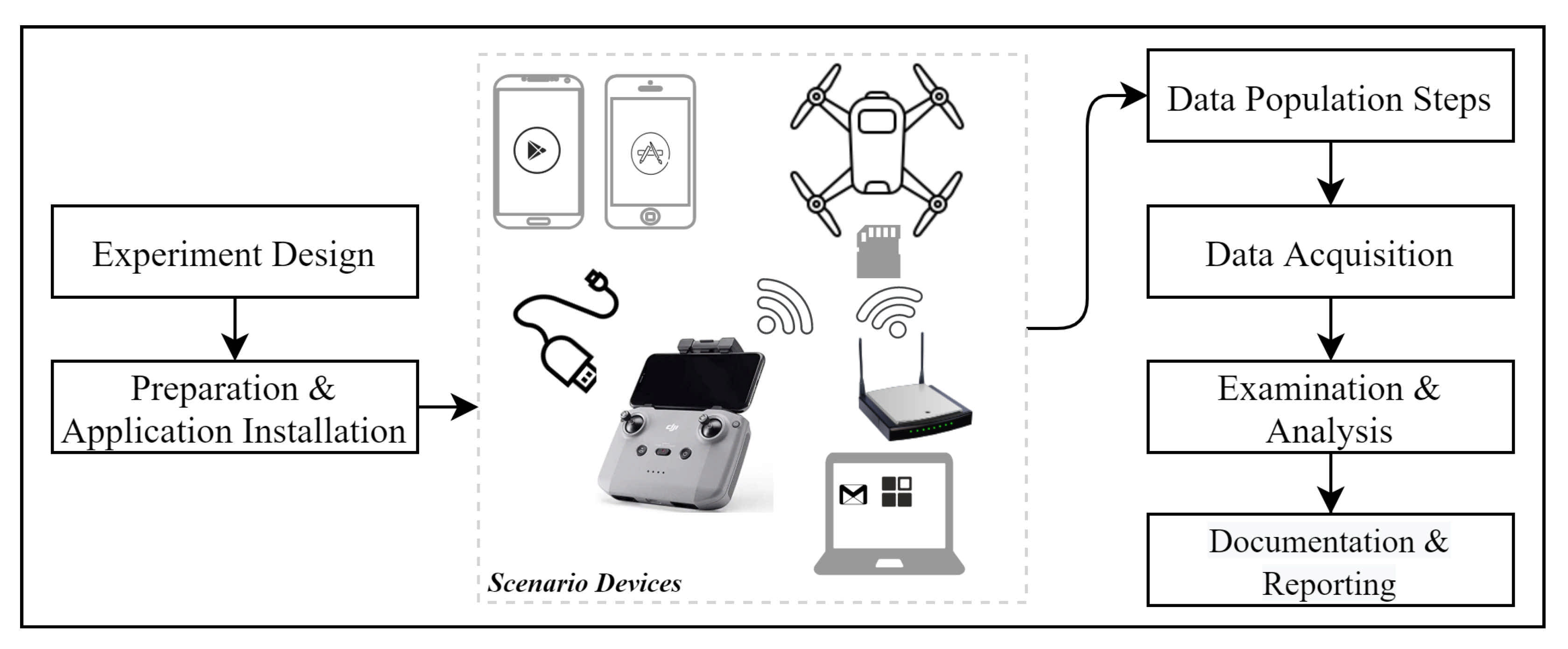 Drones 05 00049 g001