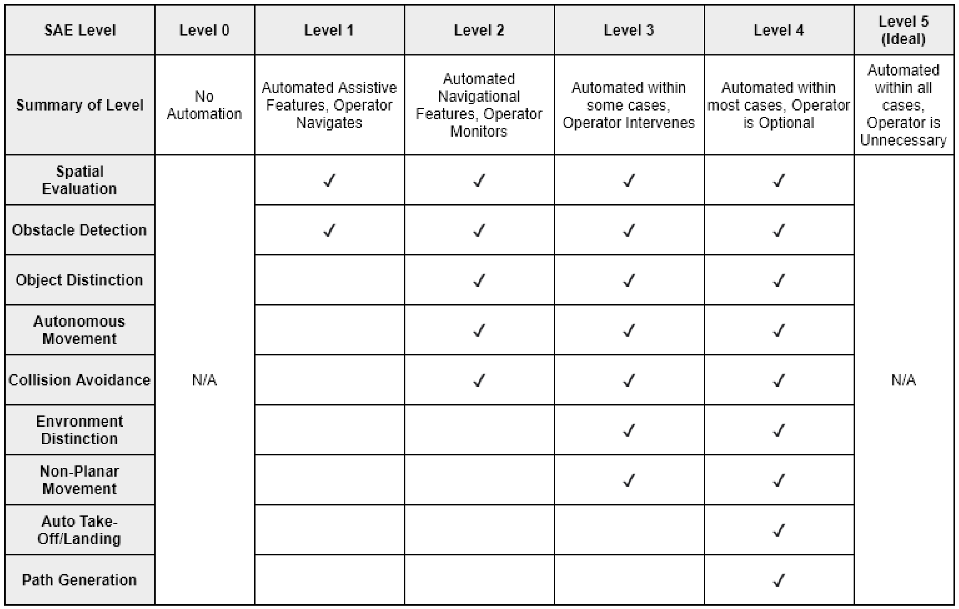 Drones 05 00052 g002 Drones 05 00052 g002