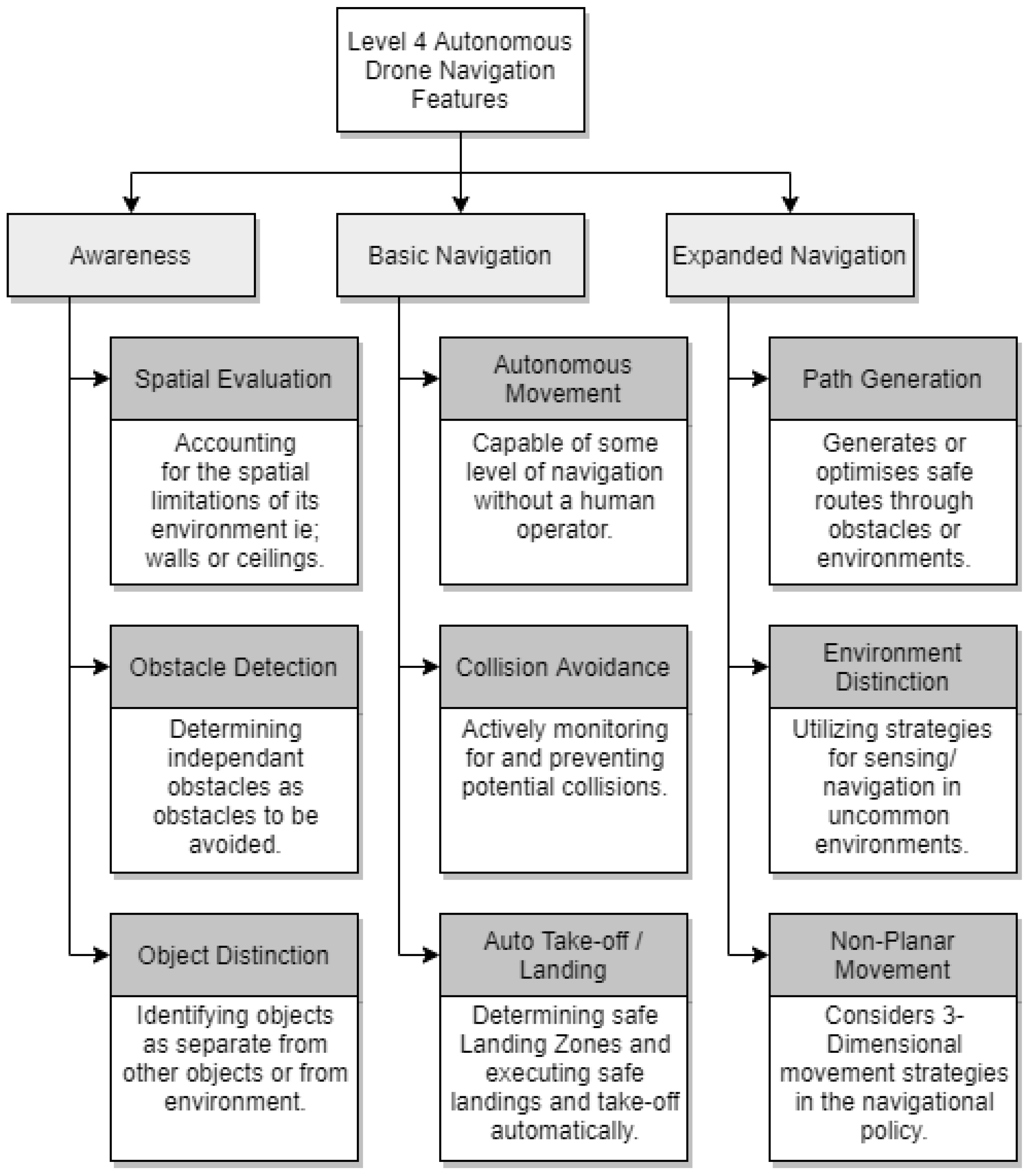 Drones 05 00052 g003 Drones 05 00052 g003