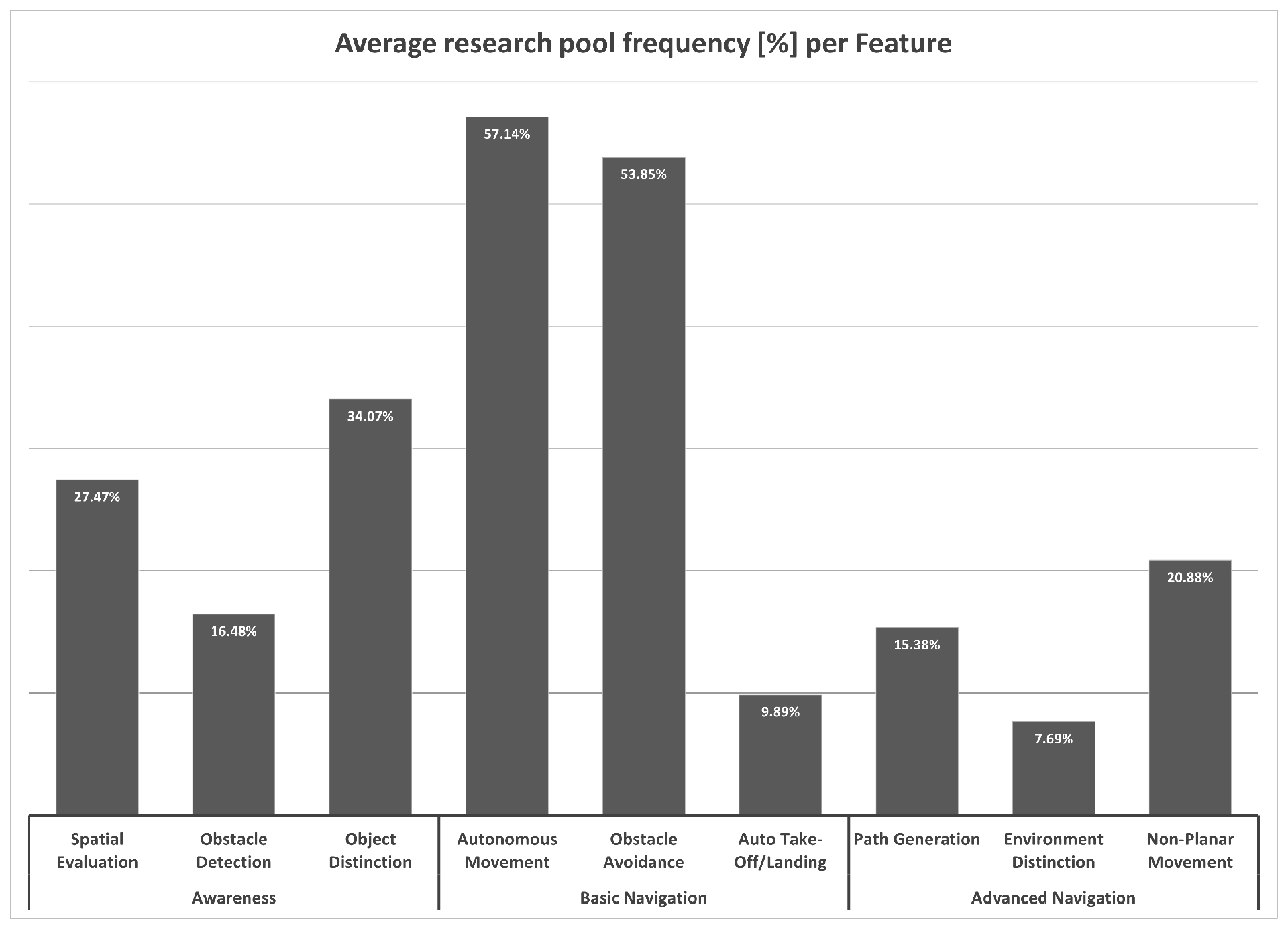 Drones 05 00052 g004 Drones 05 00052 g004