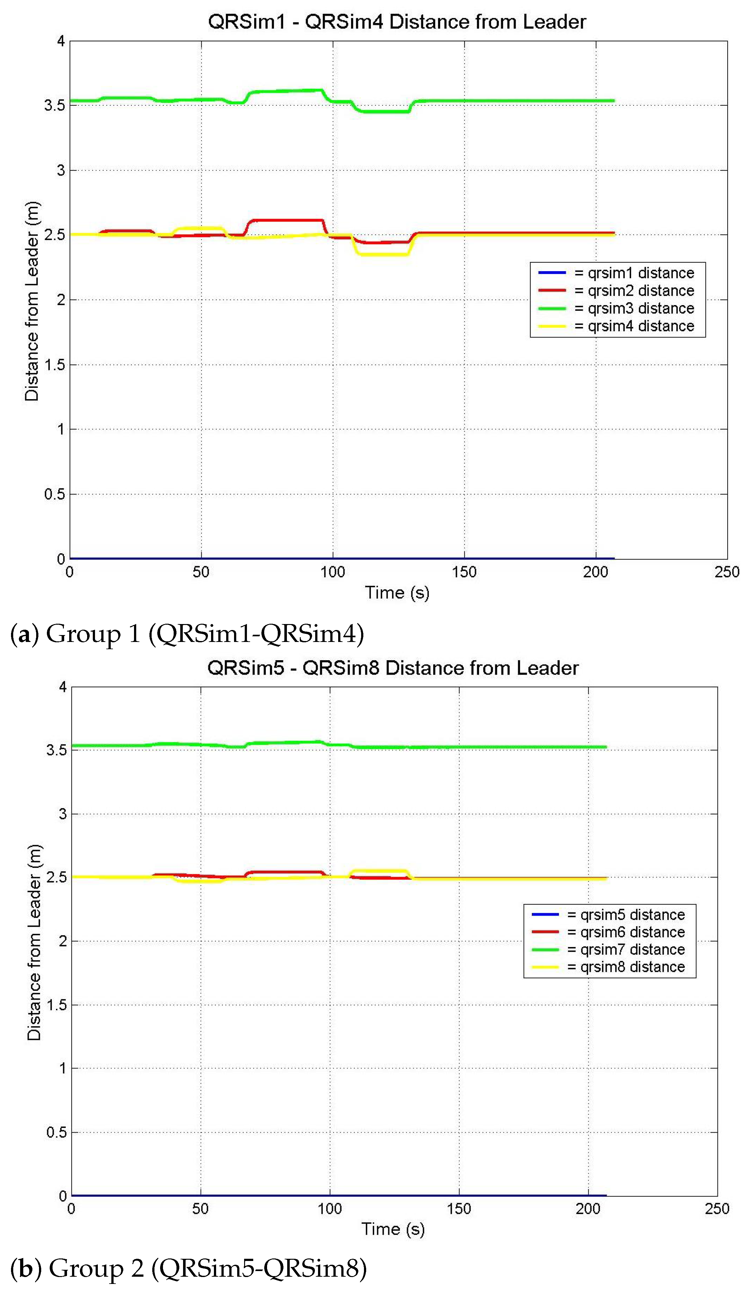 Drones 05 00059 g010 Drones 05 00059 g010