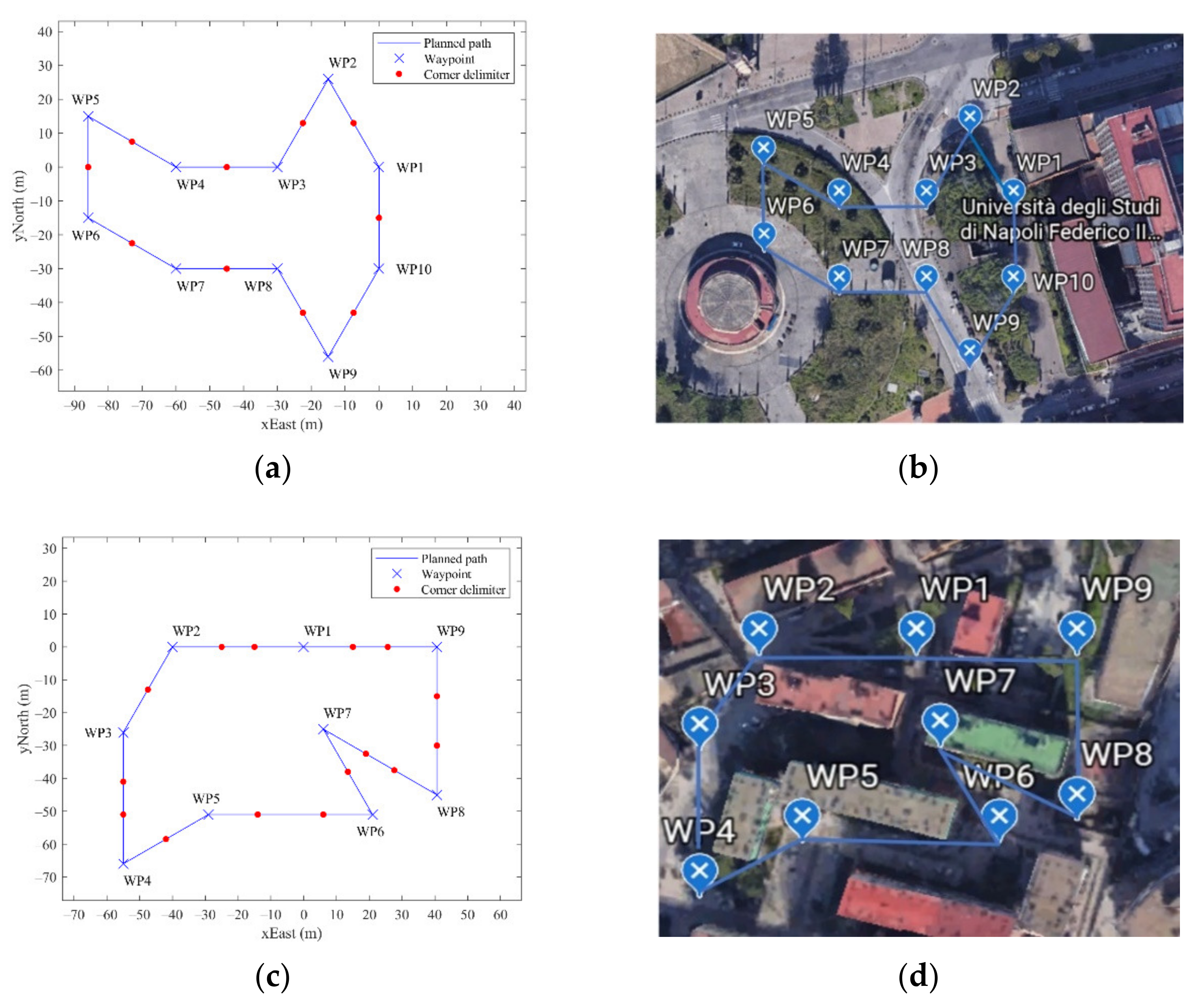 Drones 05 00062 g007 Drones 05 00062 g007