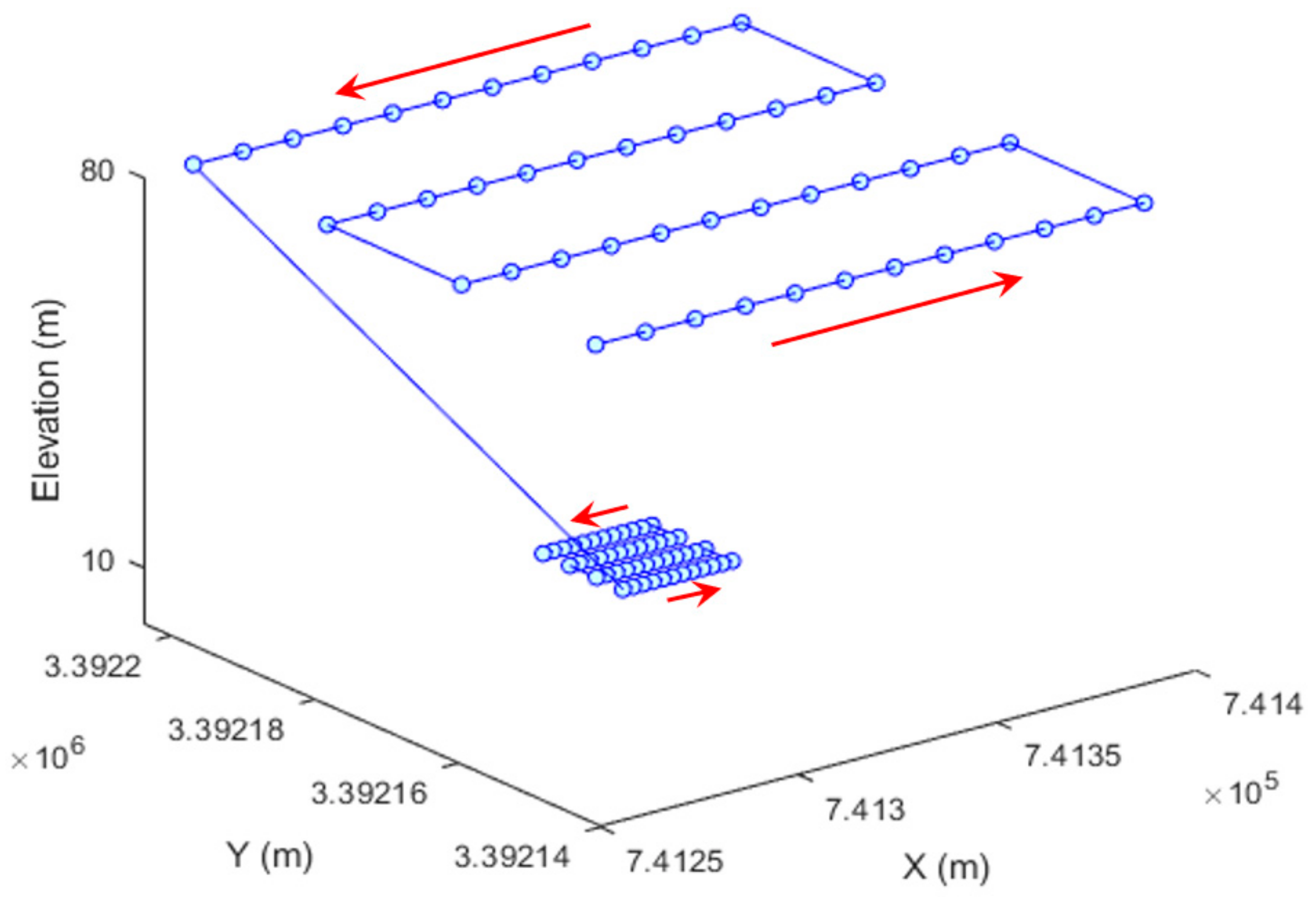 Drones 05 00067 g002