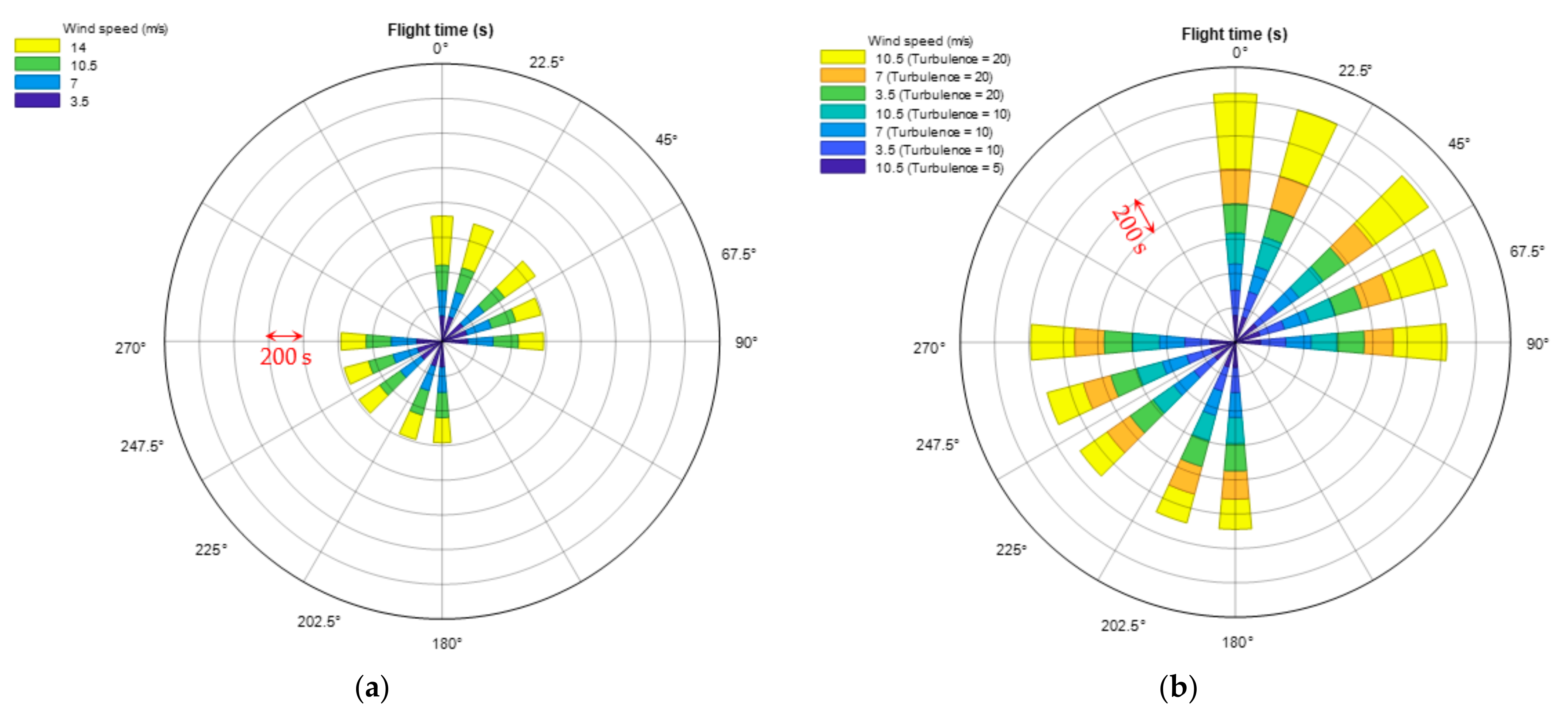 Drones 05 00067 g007