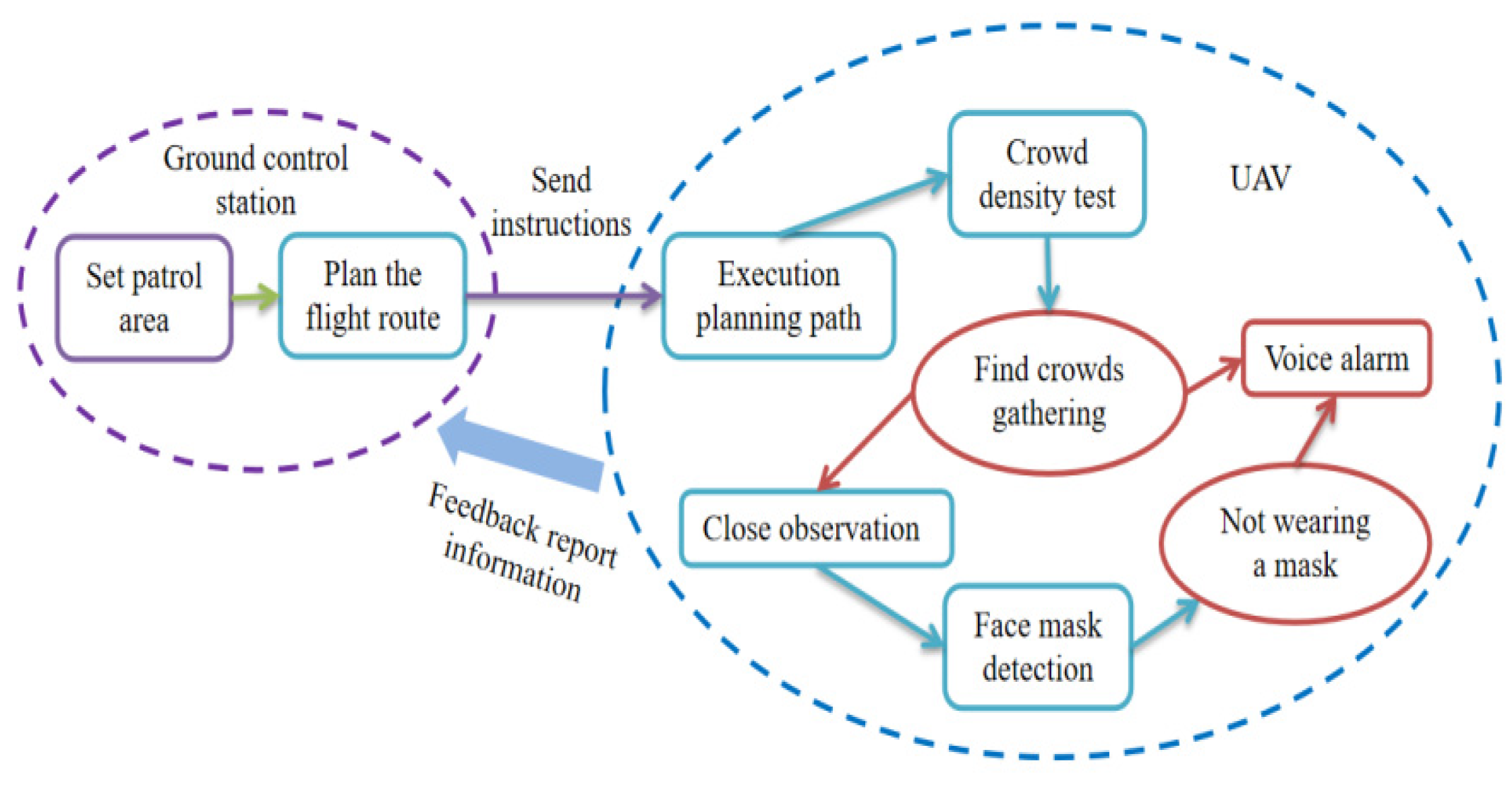 Drones 05 00068 g001