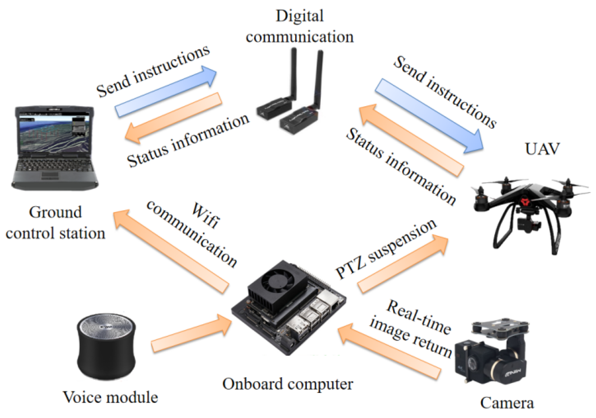 Drones 05 00068 g002
