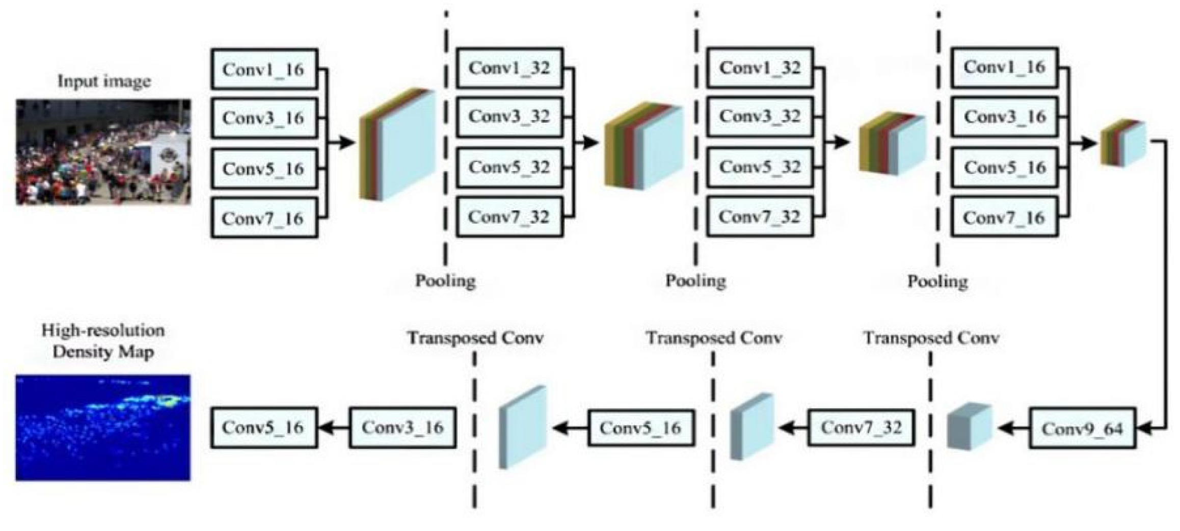 Drones 05 00068 g004