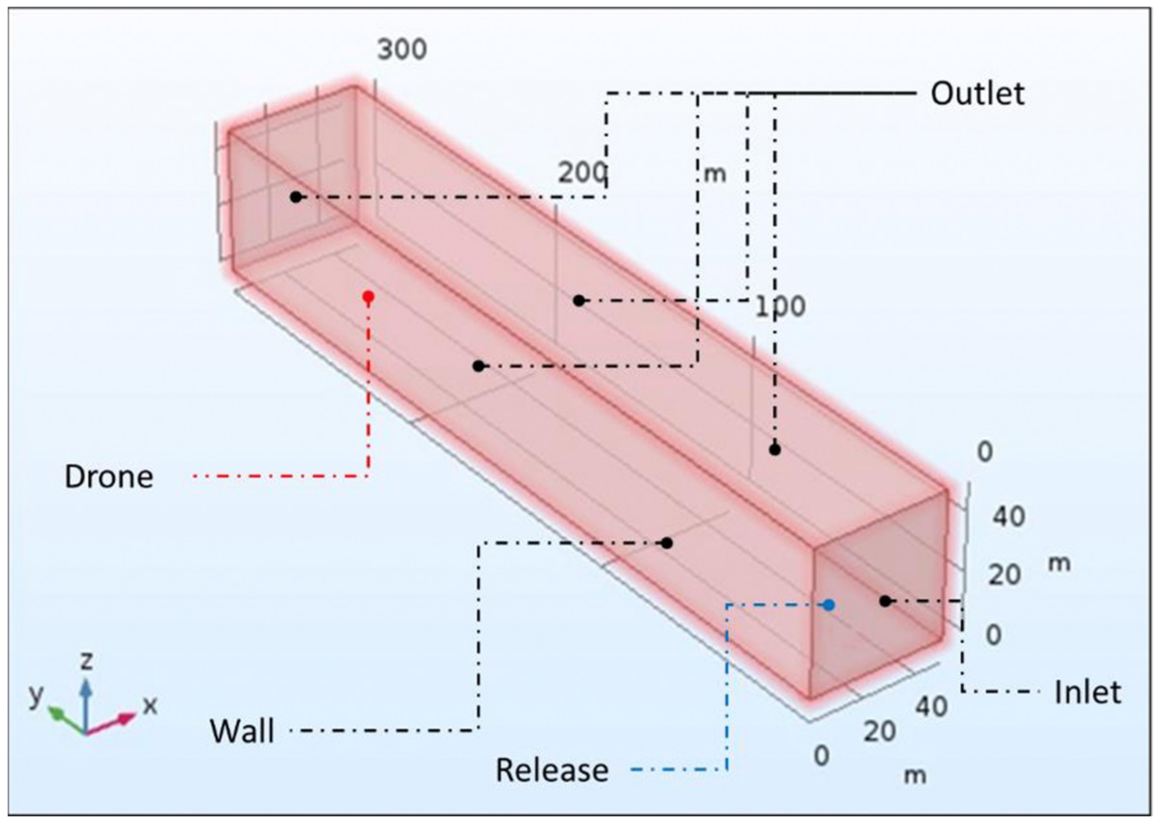Drones 05 00069 g002