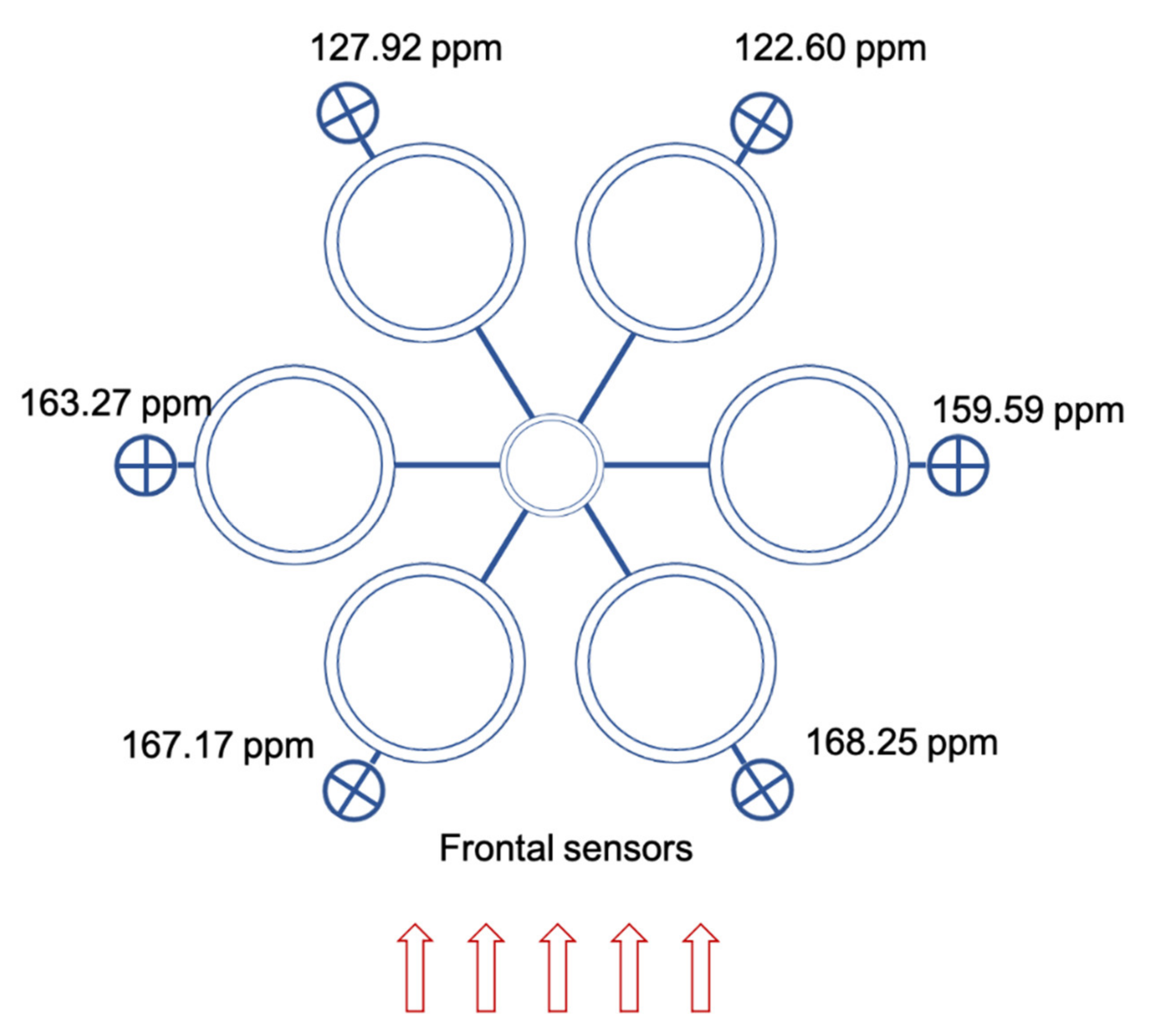 Drones 05 00069 g010