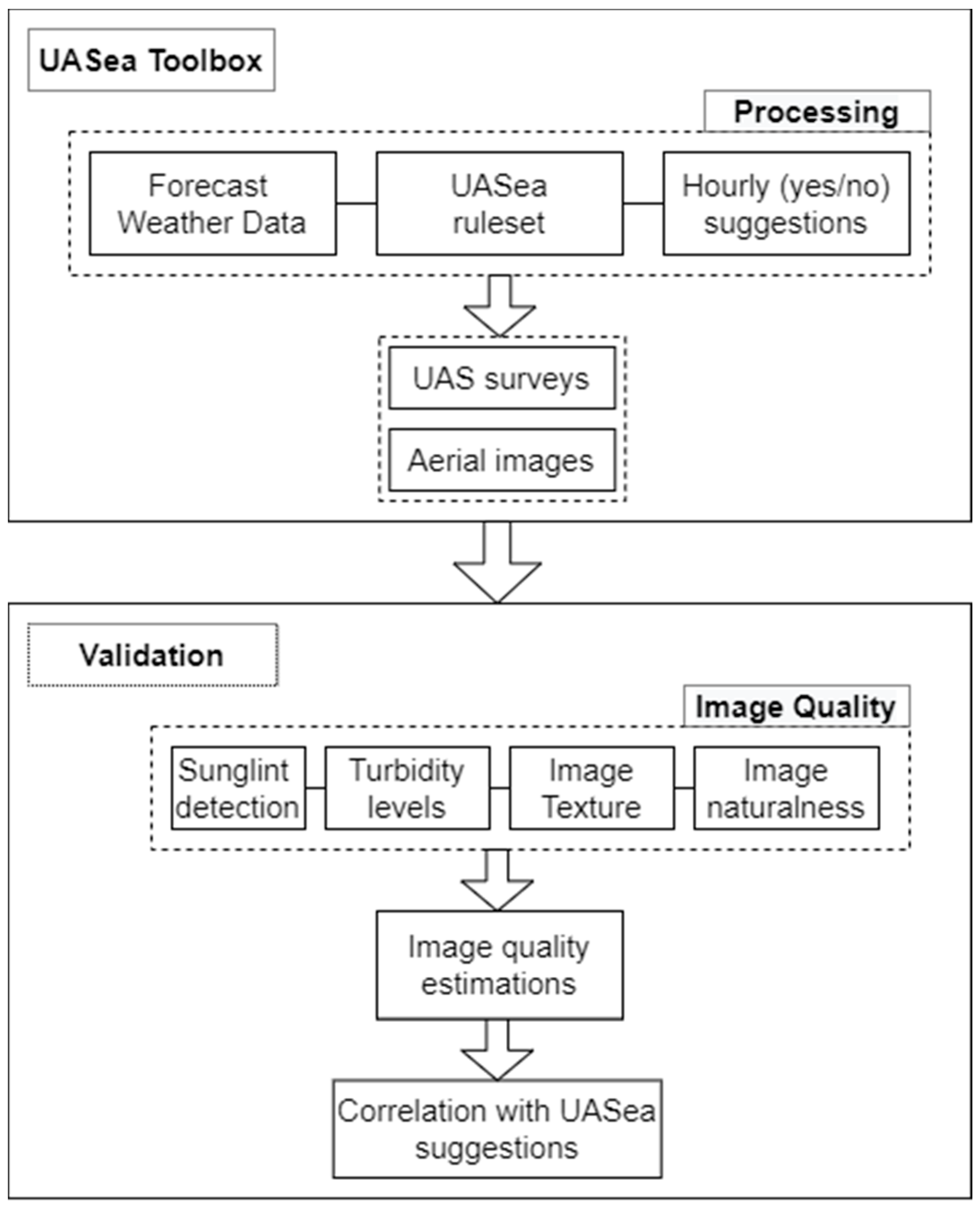 Drones 05 00073 g001