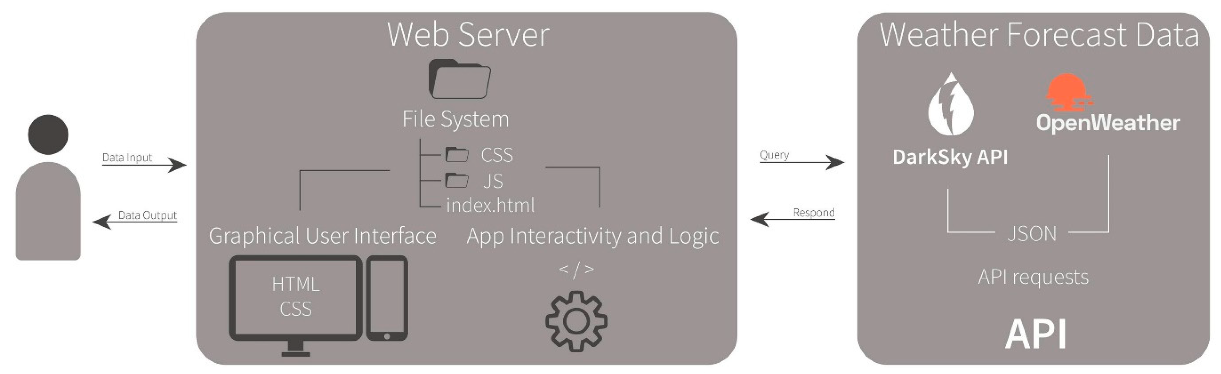 Drones 05 00073 g002