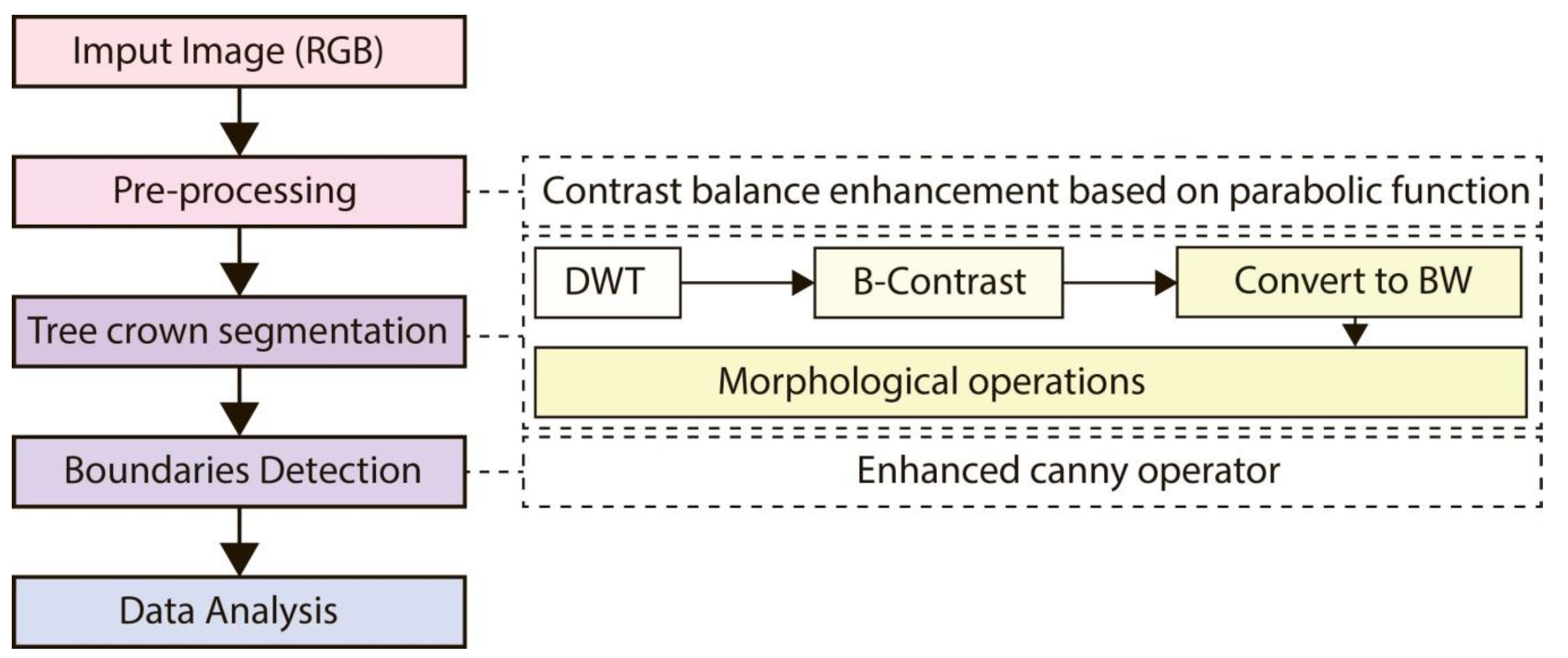Drones 05 00077 g002
