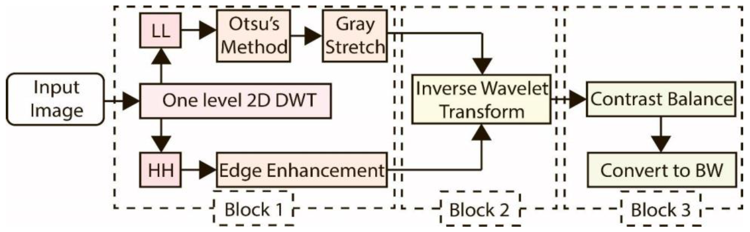 Drones 05 00077 g005