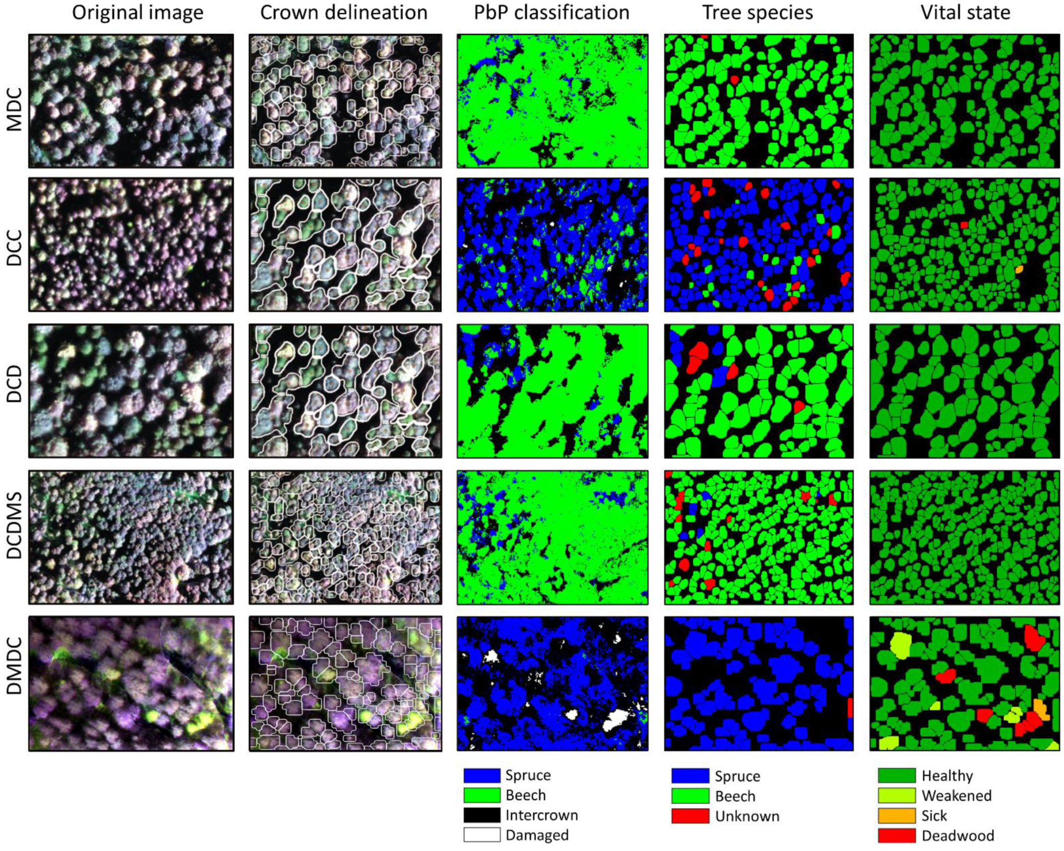 Drones 05 00077 g008