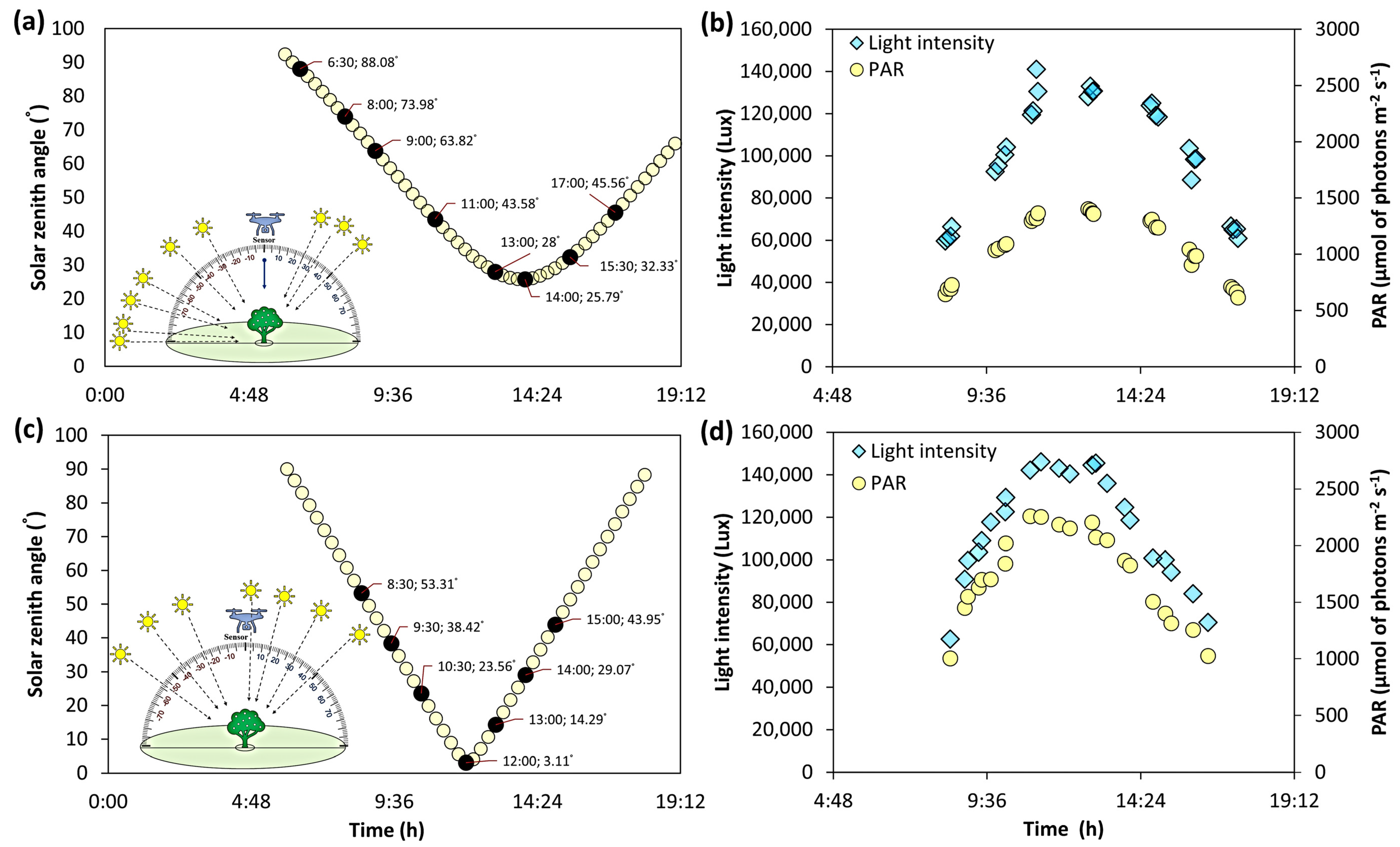 Drones 05 00080 g002