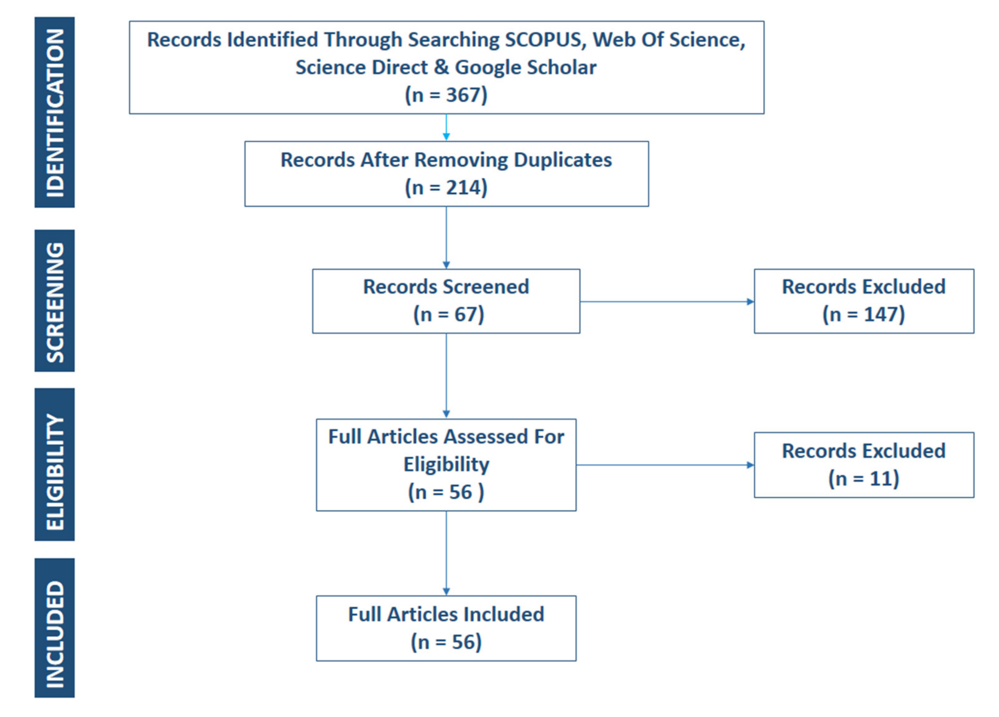 Drones 05 00084 g001