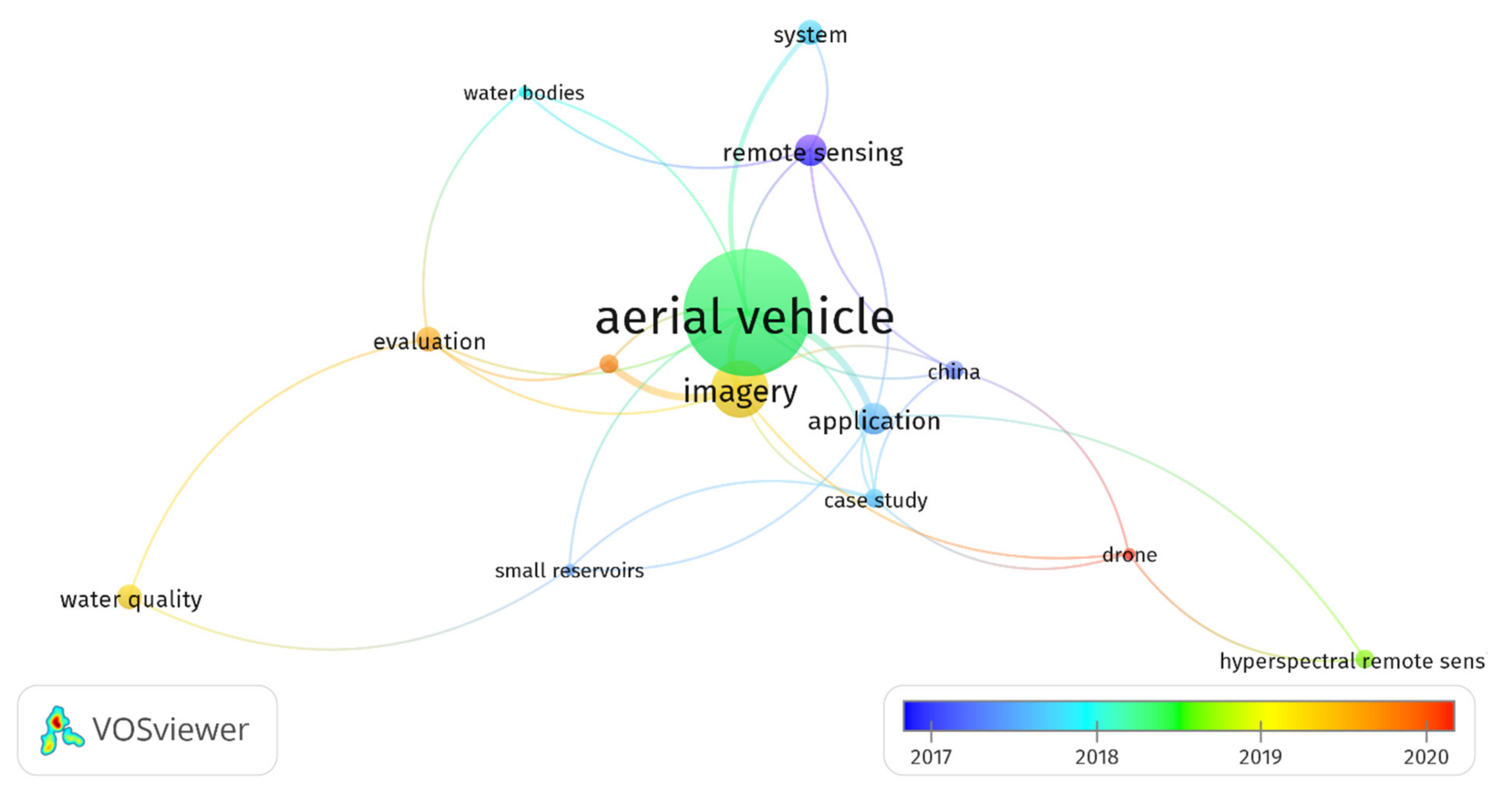 Drones 05 00084 g002