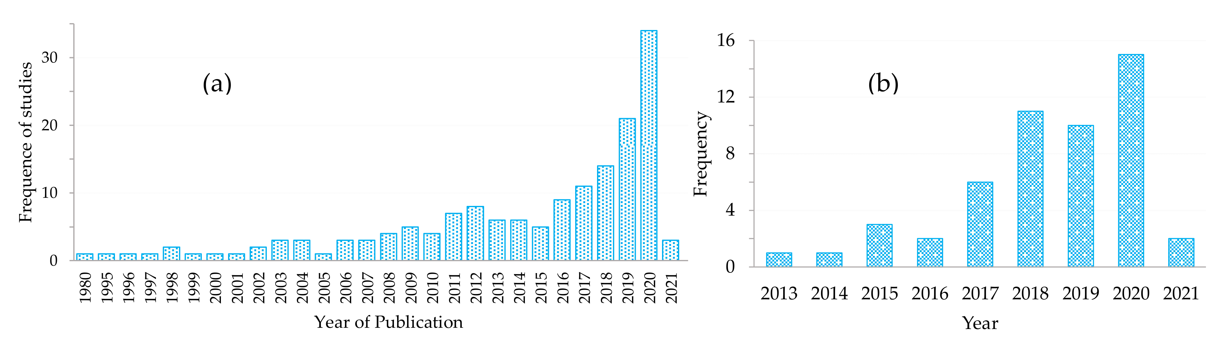 Drones 05 00084 g004