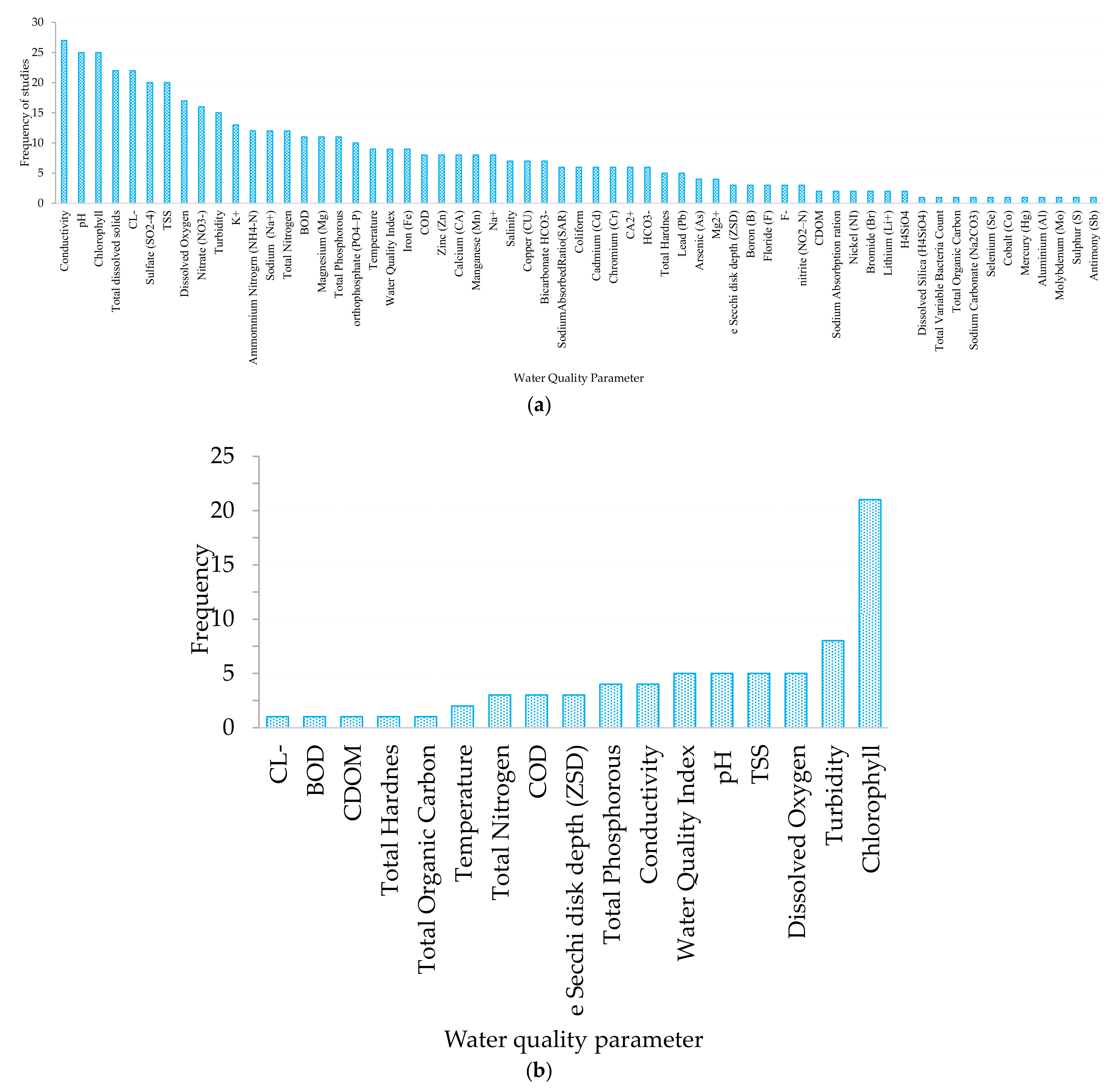 Drones 05 00084 g005