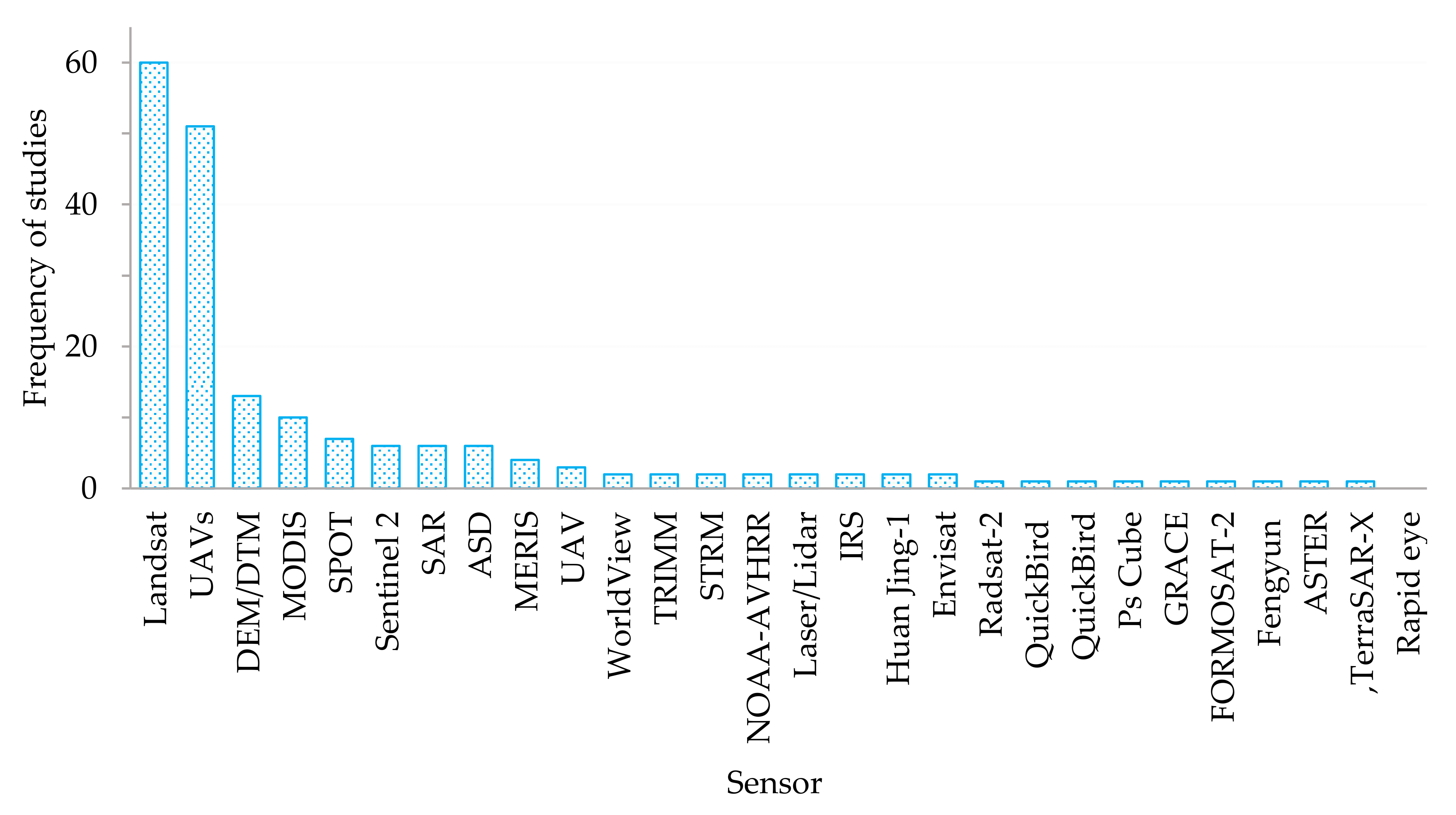 Drones 05 00084 g008