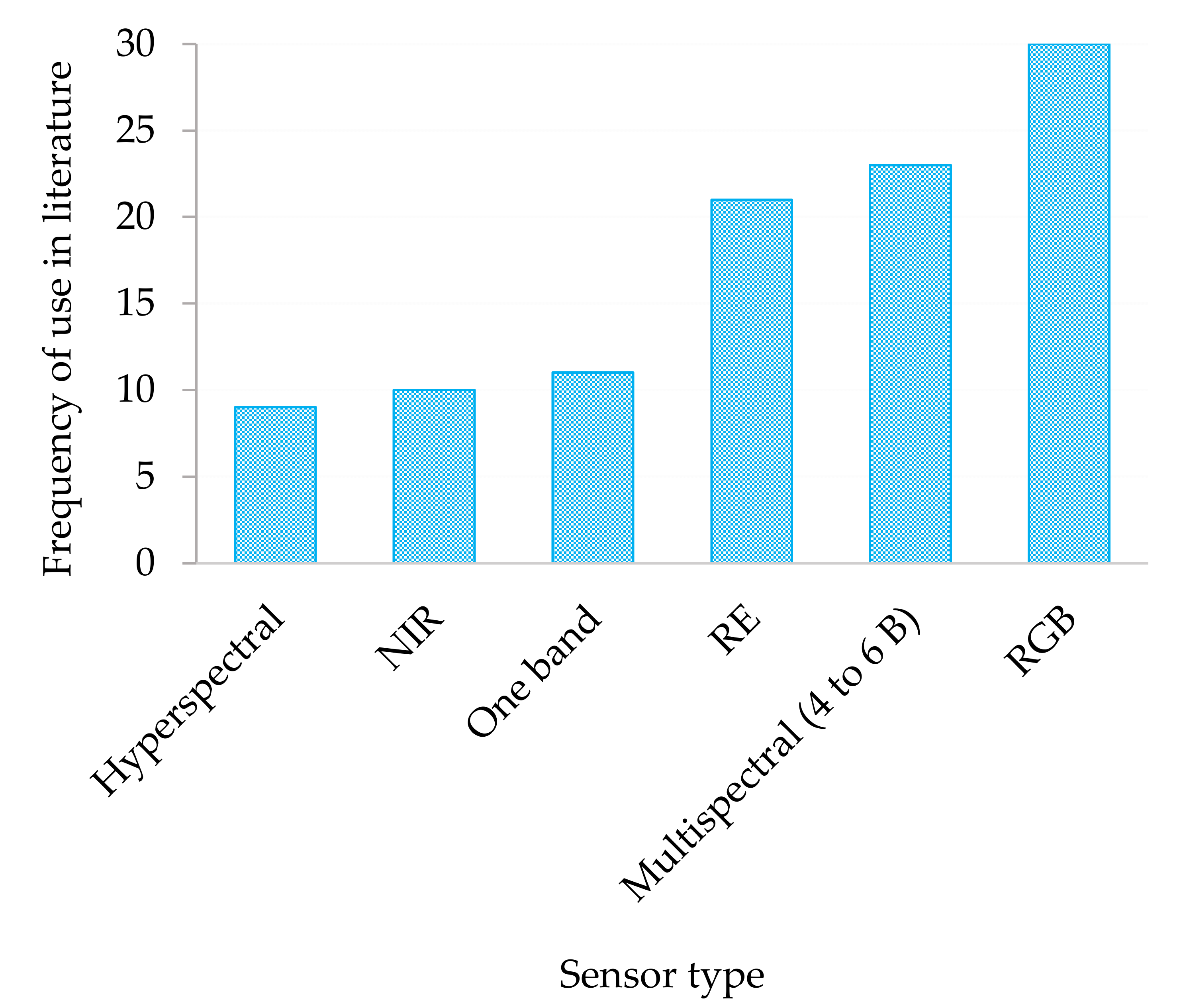 Drones 05 00084 g009
