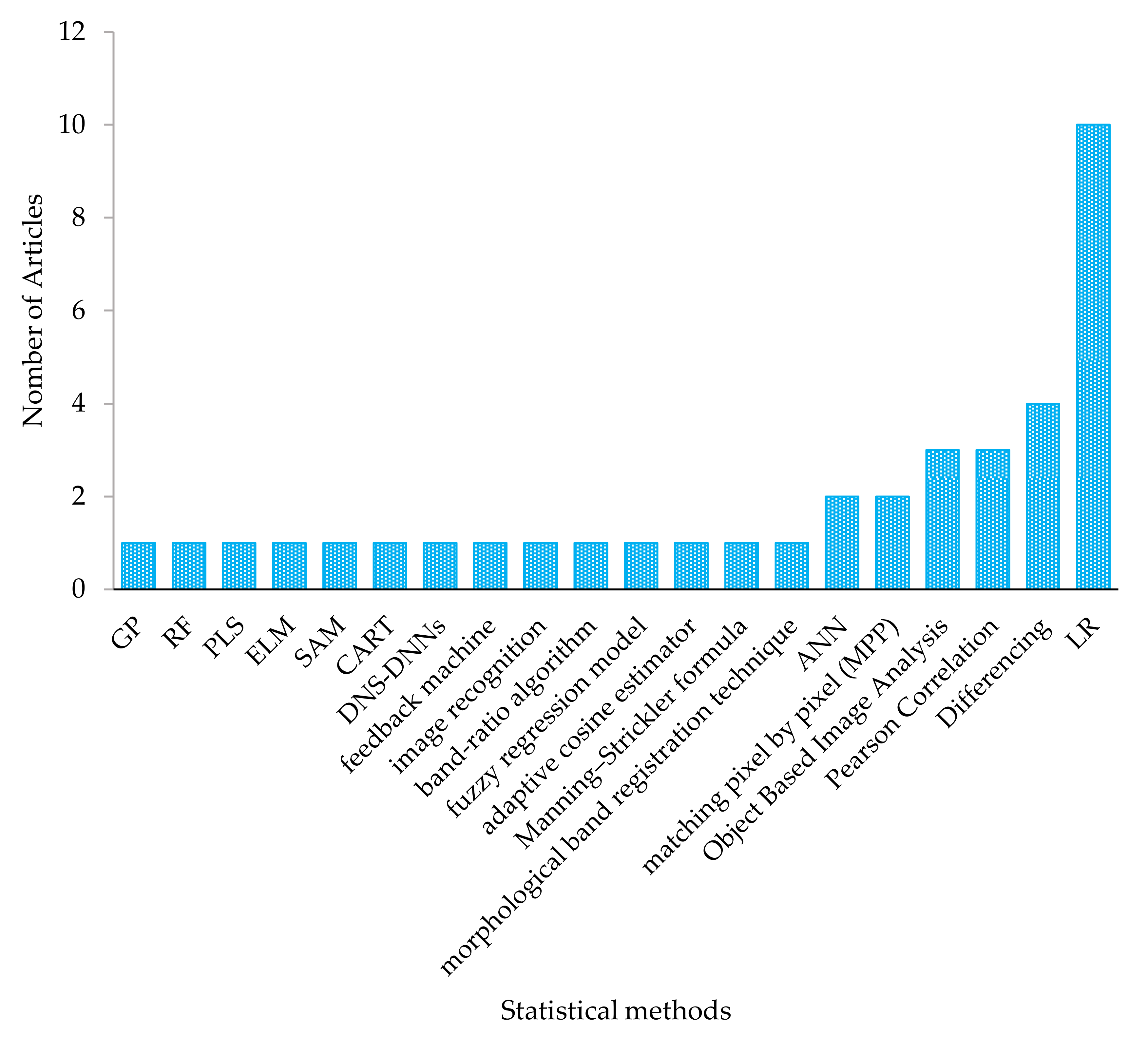 Drones 05 00084 g010