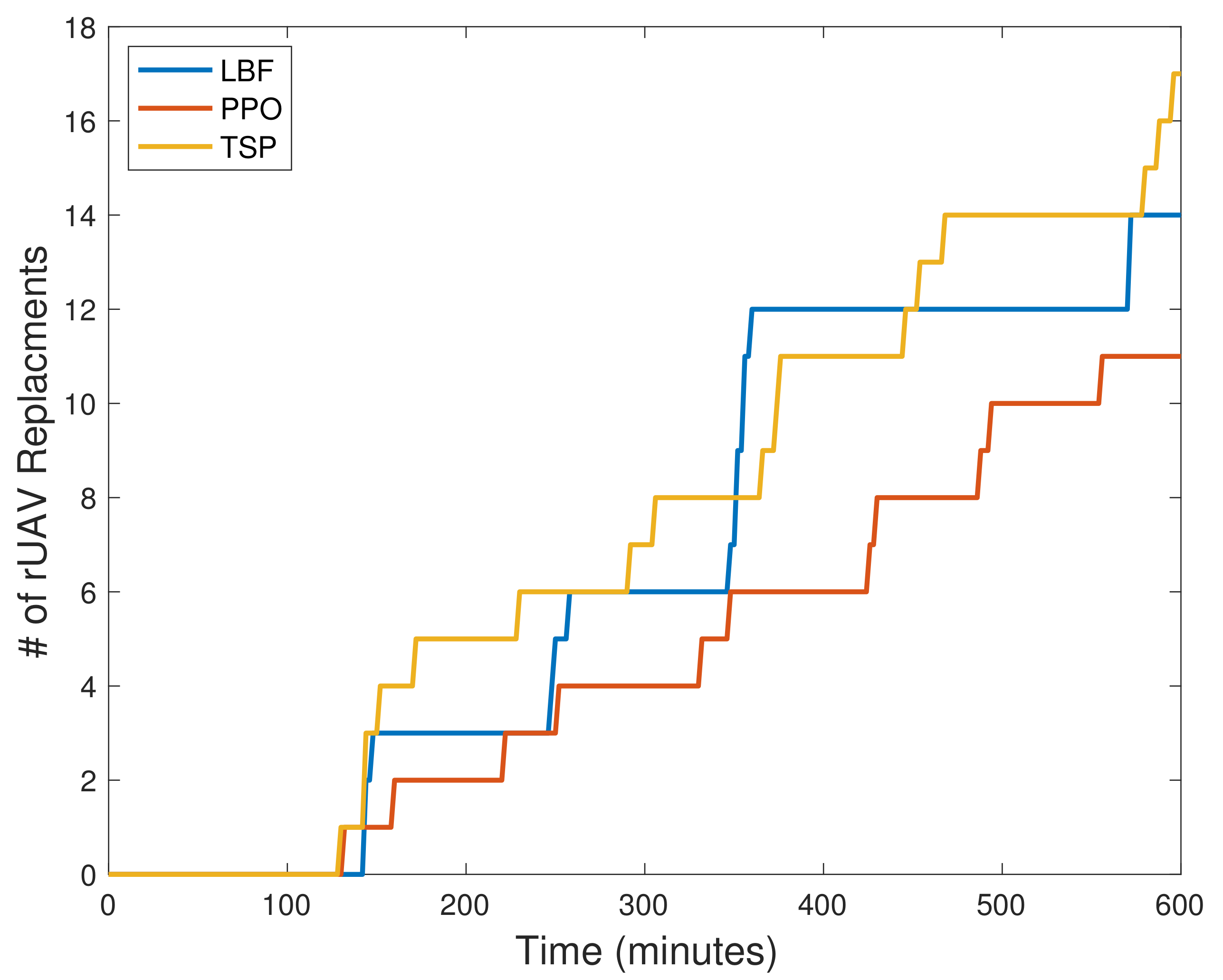 Drones 05 00089 g003