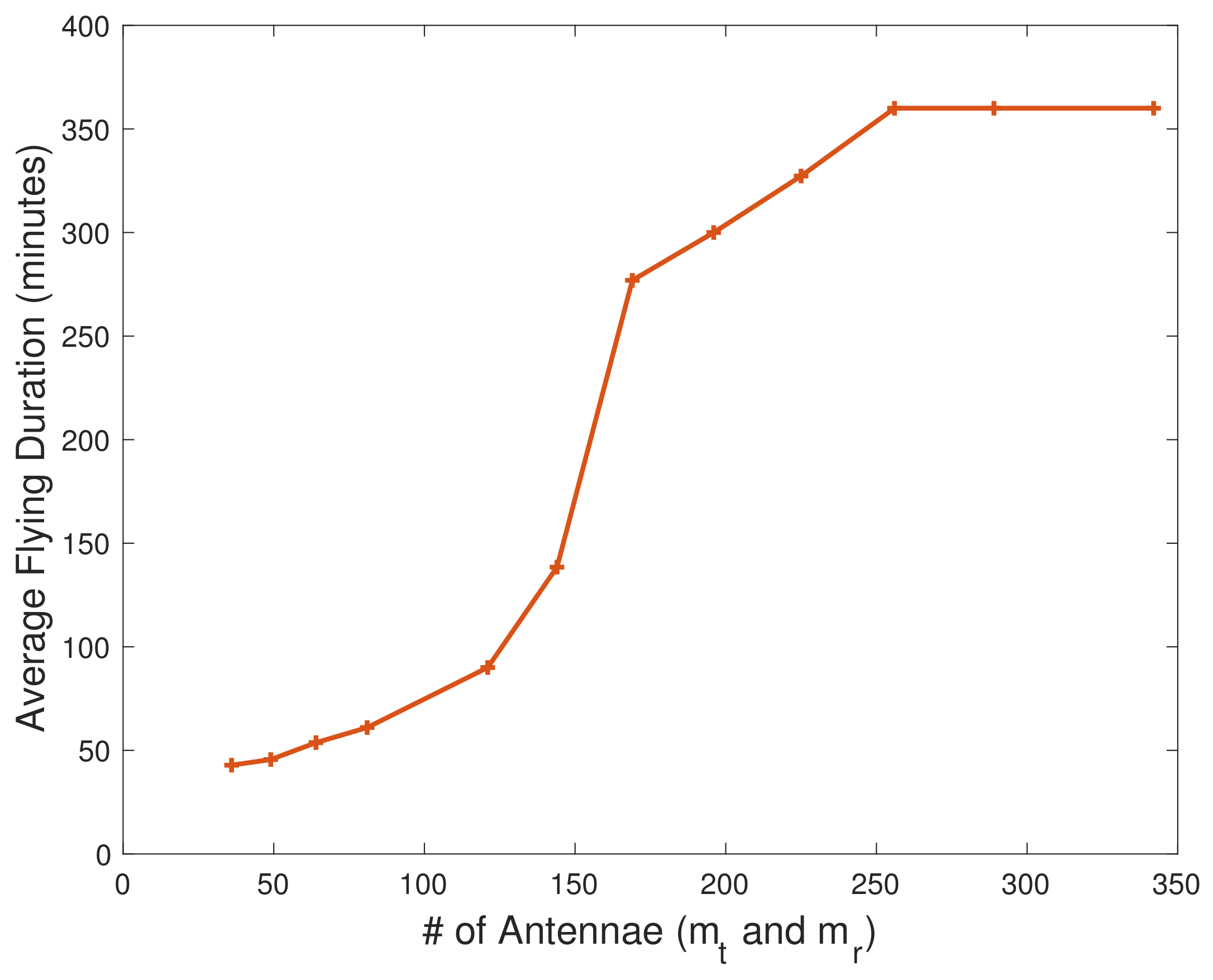 Drones 05 00089 g006