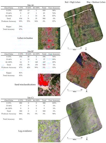 Drones 05 00099 g0a1 550