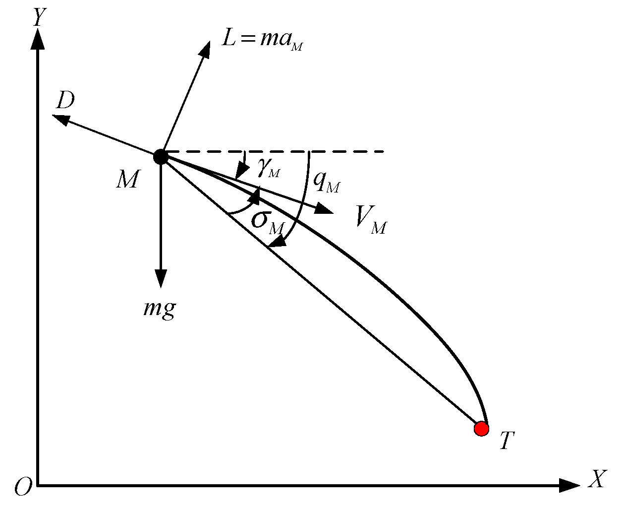 Drones 05 00100 g001