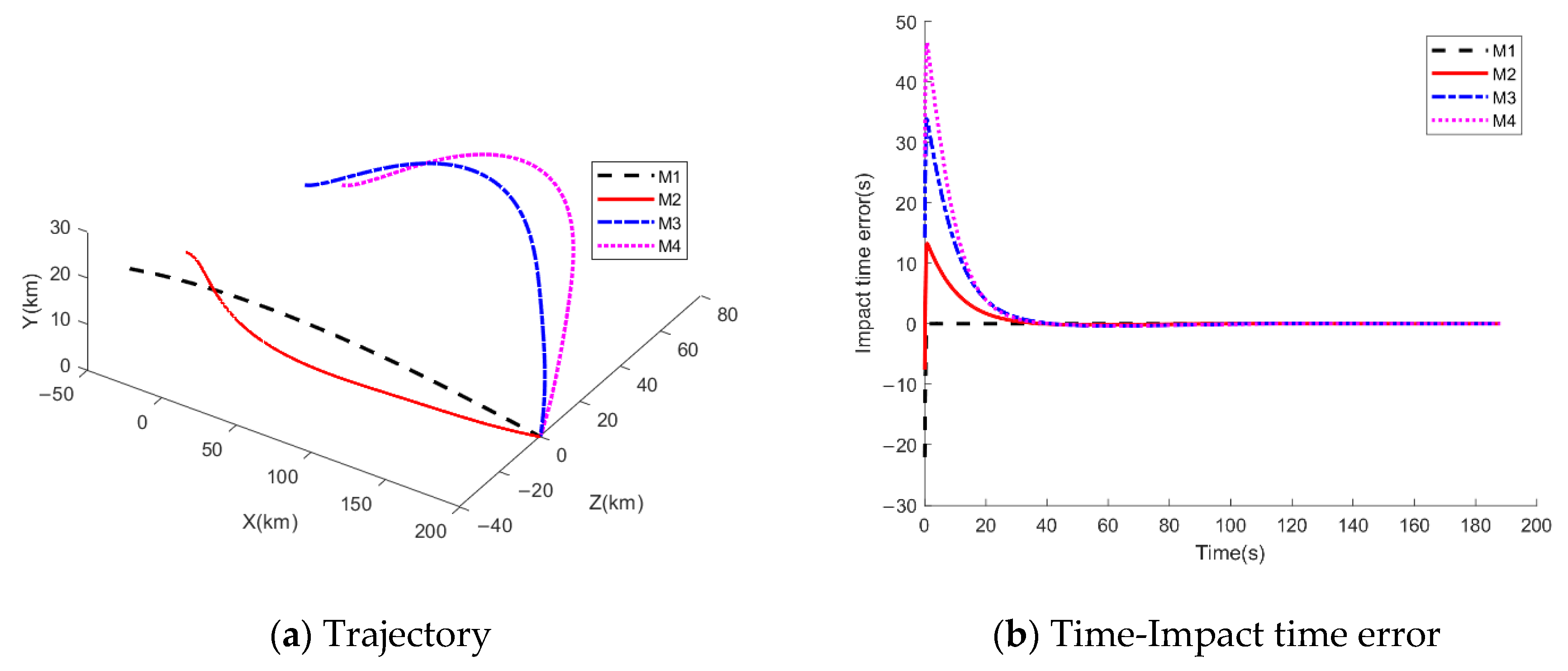 Drones 05 00100 g007a