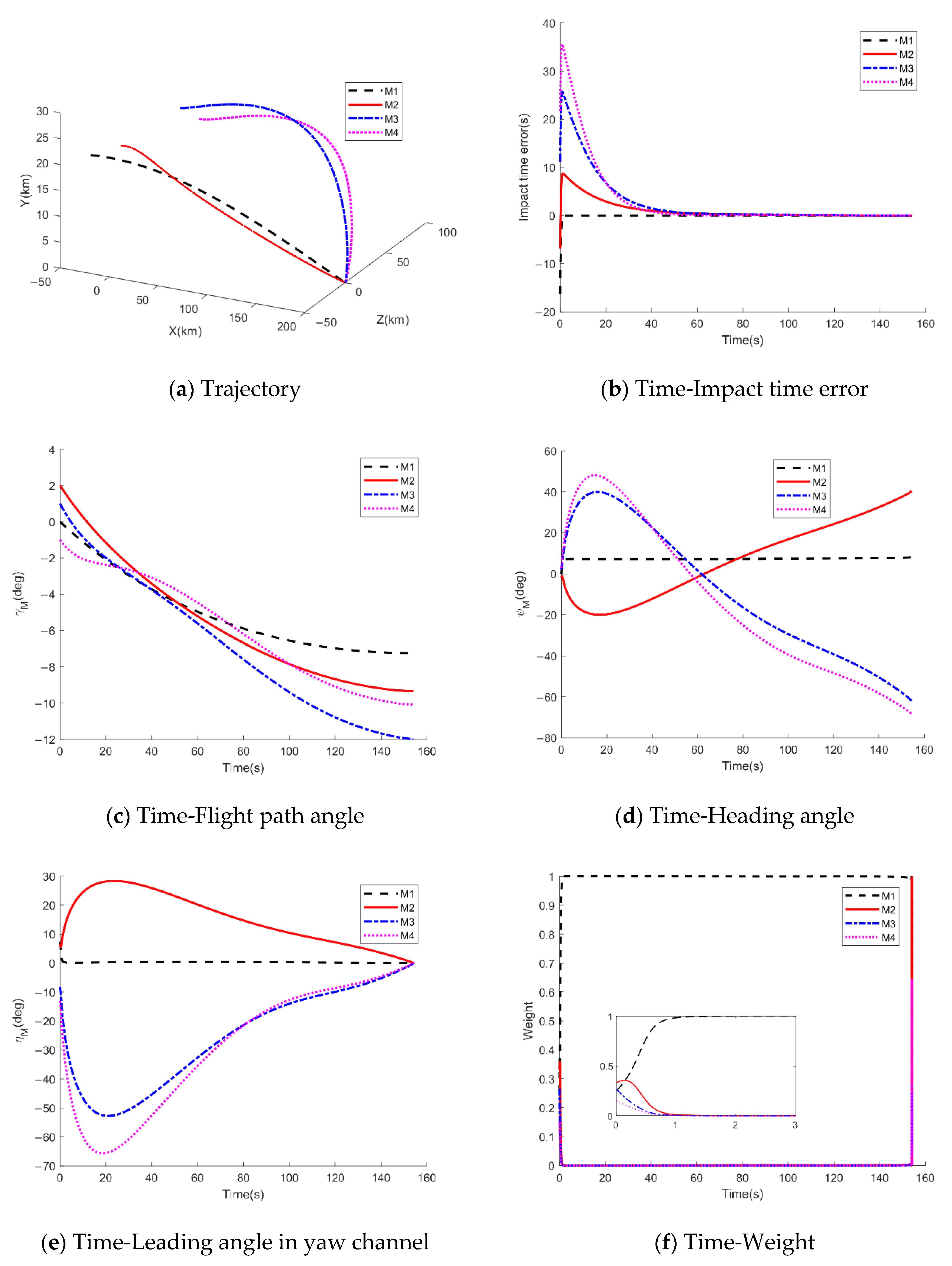 Drones 05 00100 g008