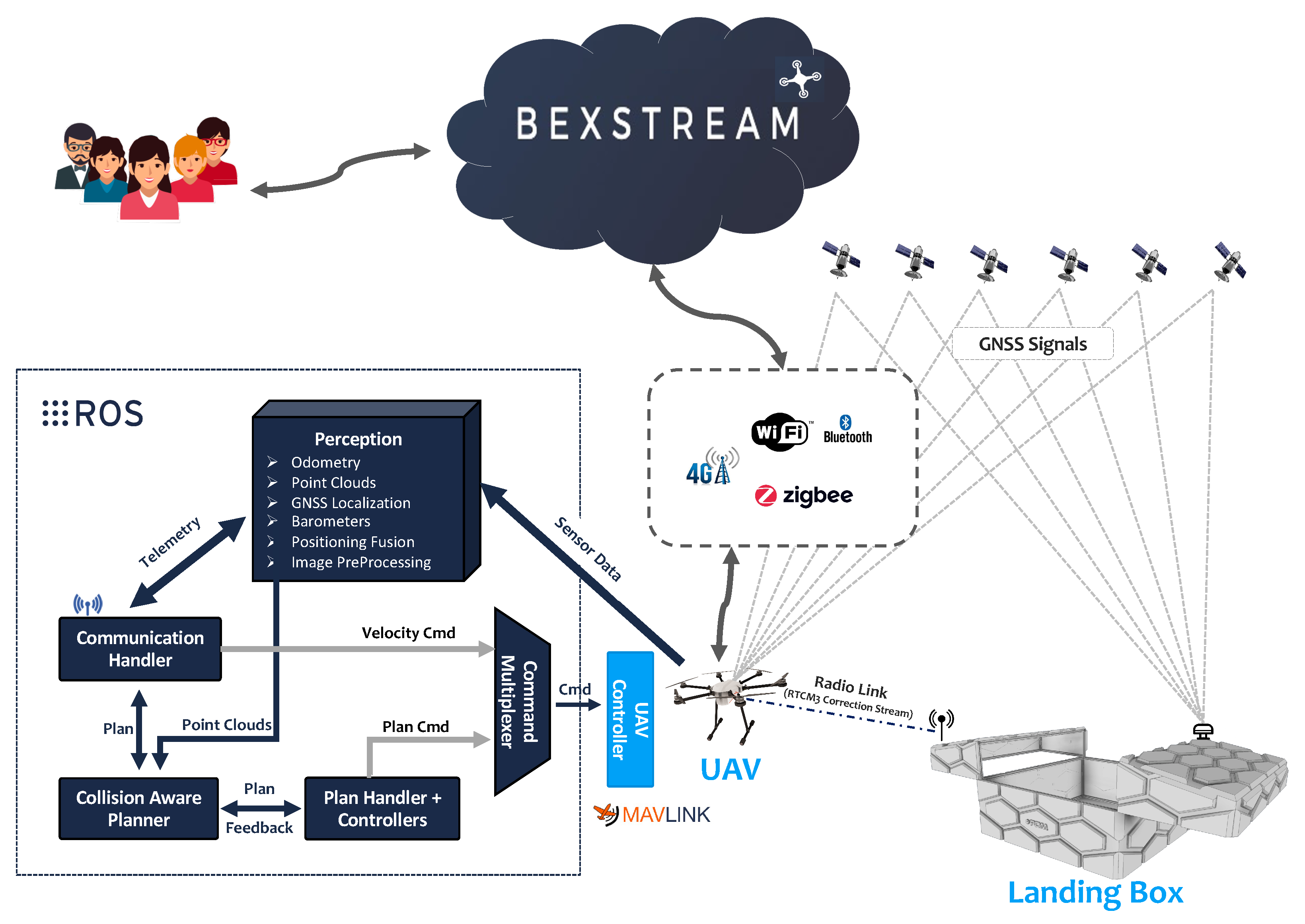 Drones 05 00103 g001