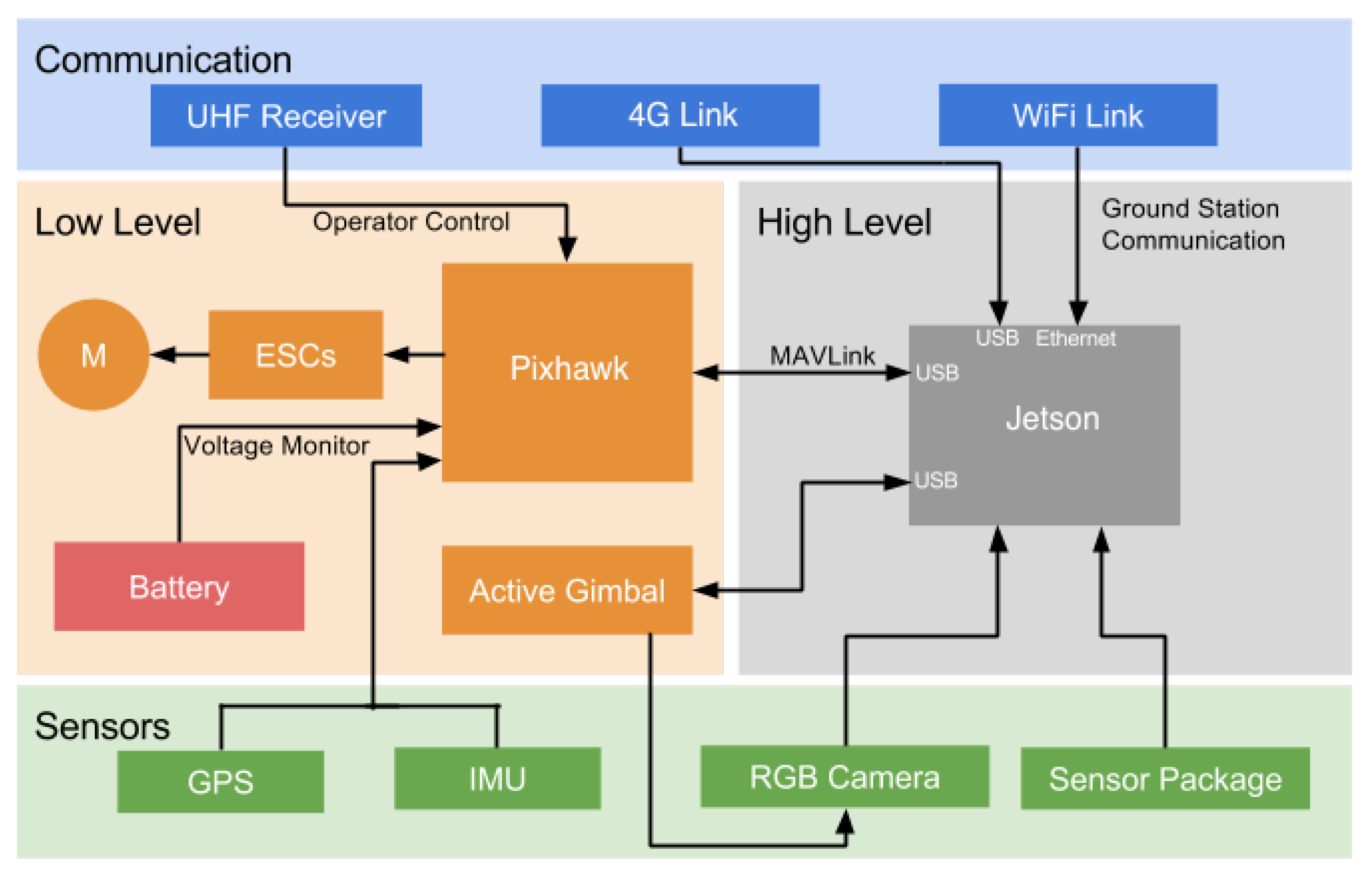 Drones 05 00103 g006