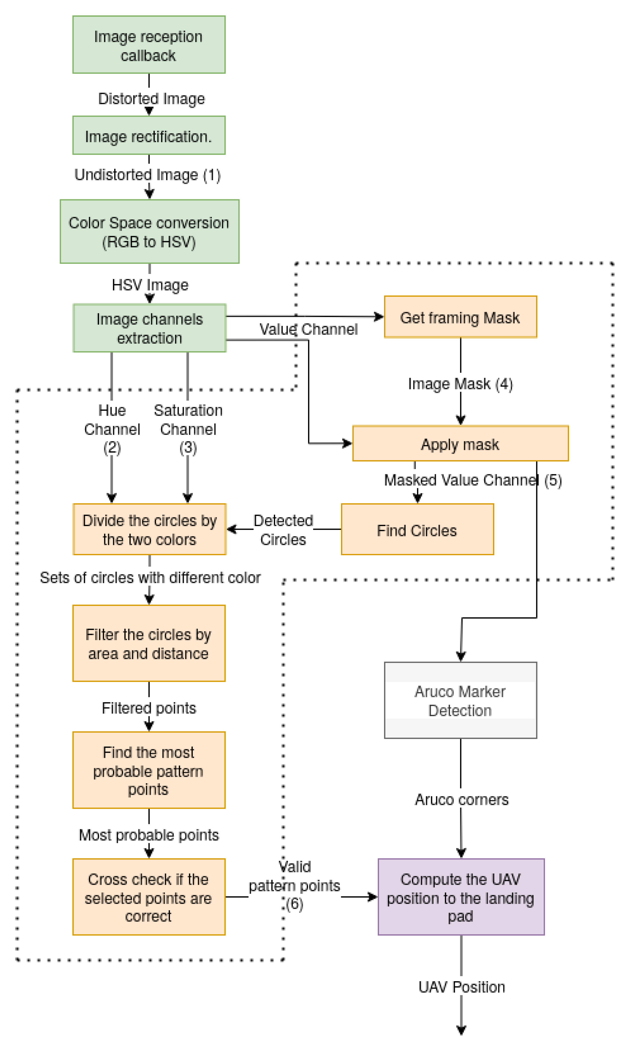 Drones 05 00103 g011