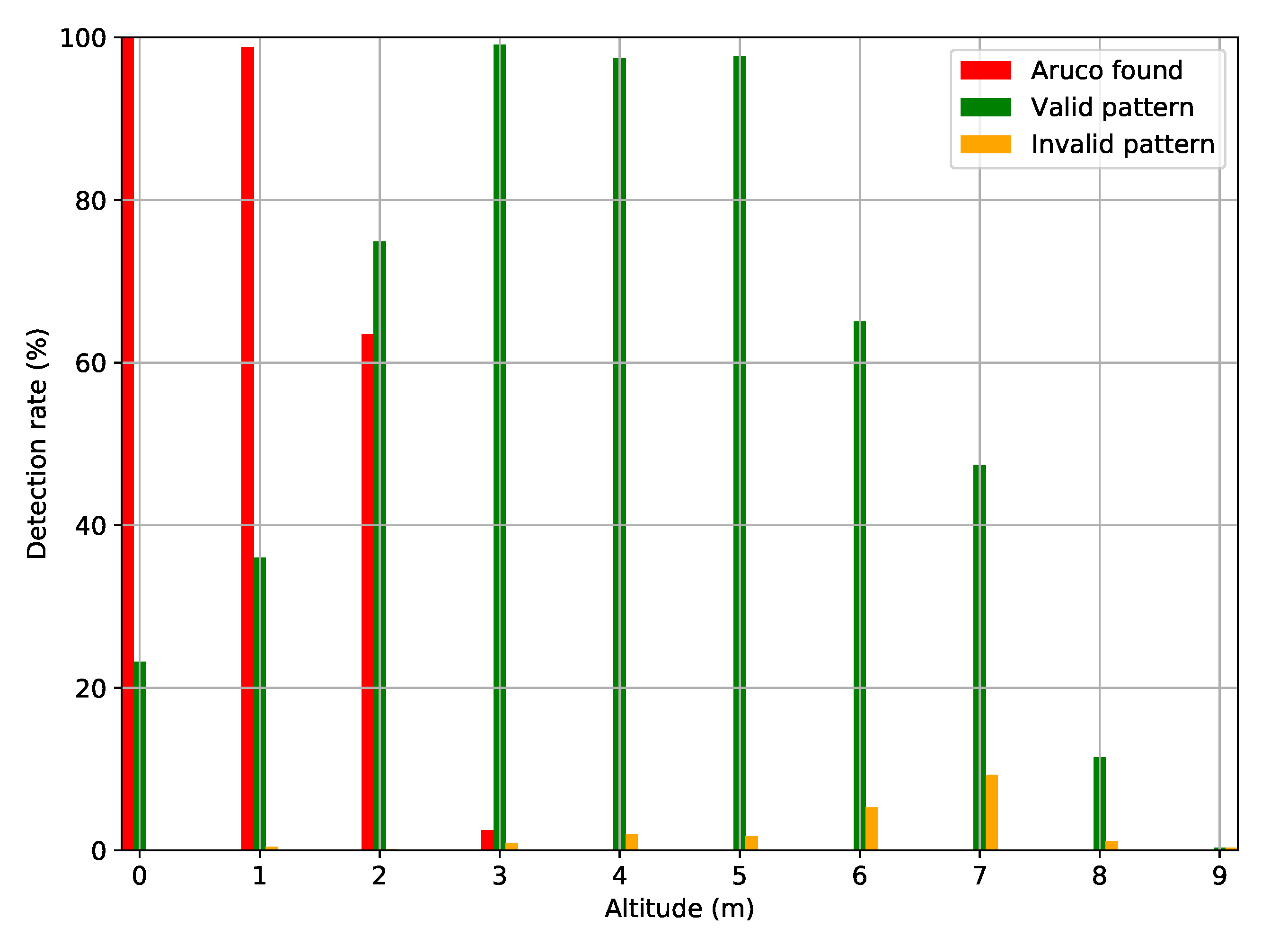 Drones 05 00103 g022