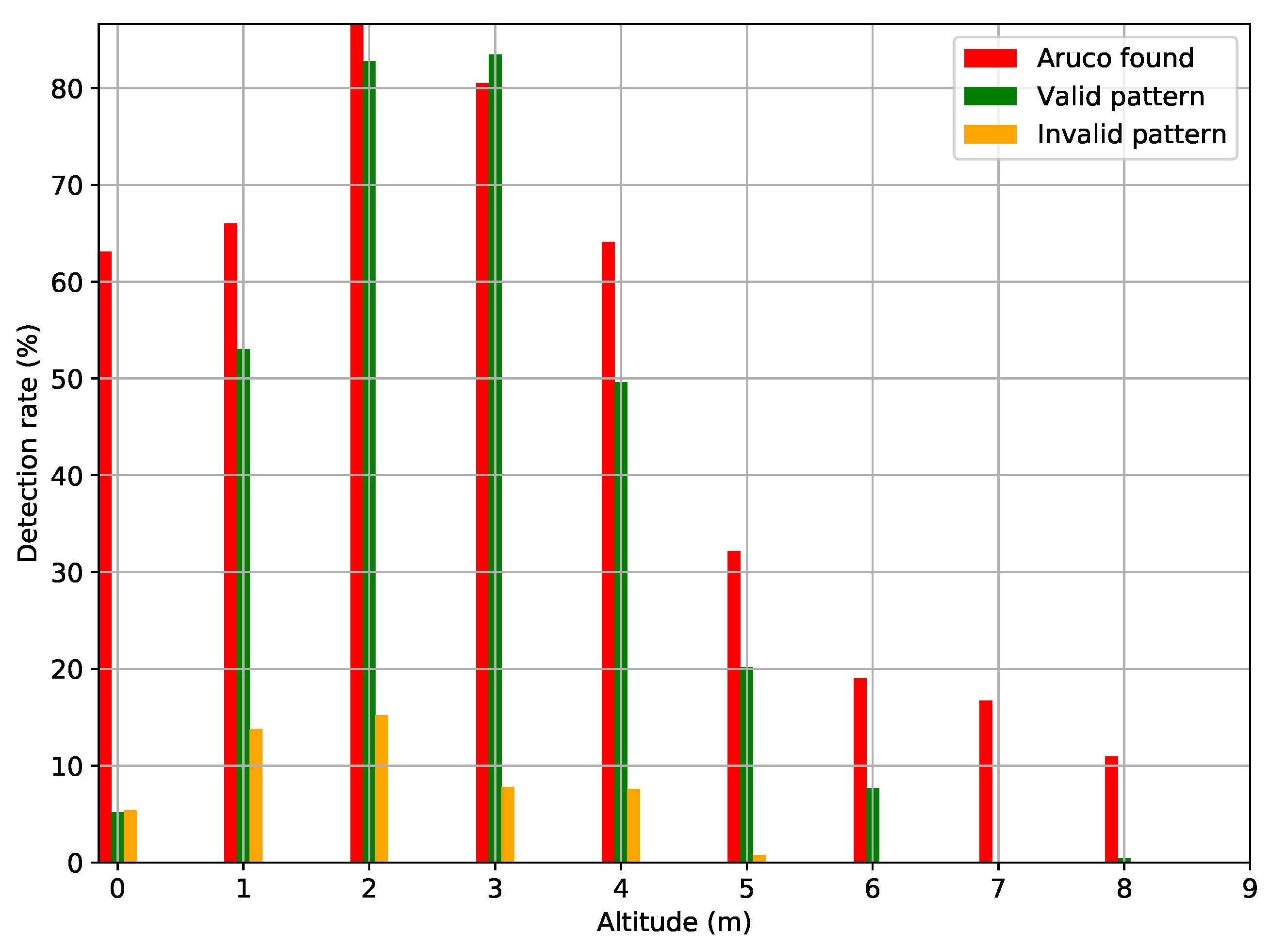 Drones 05 00103 g023