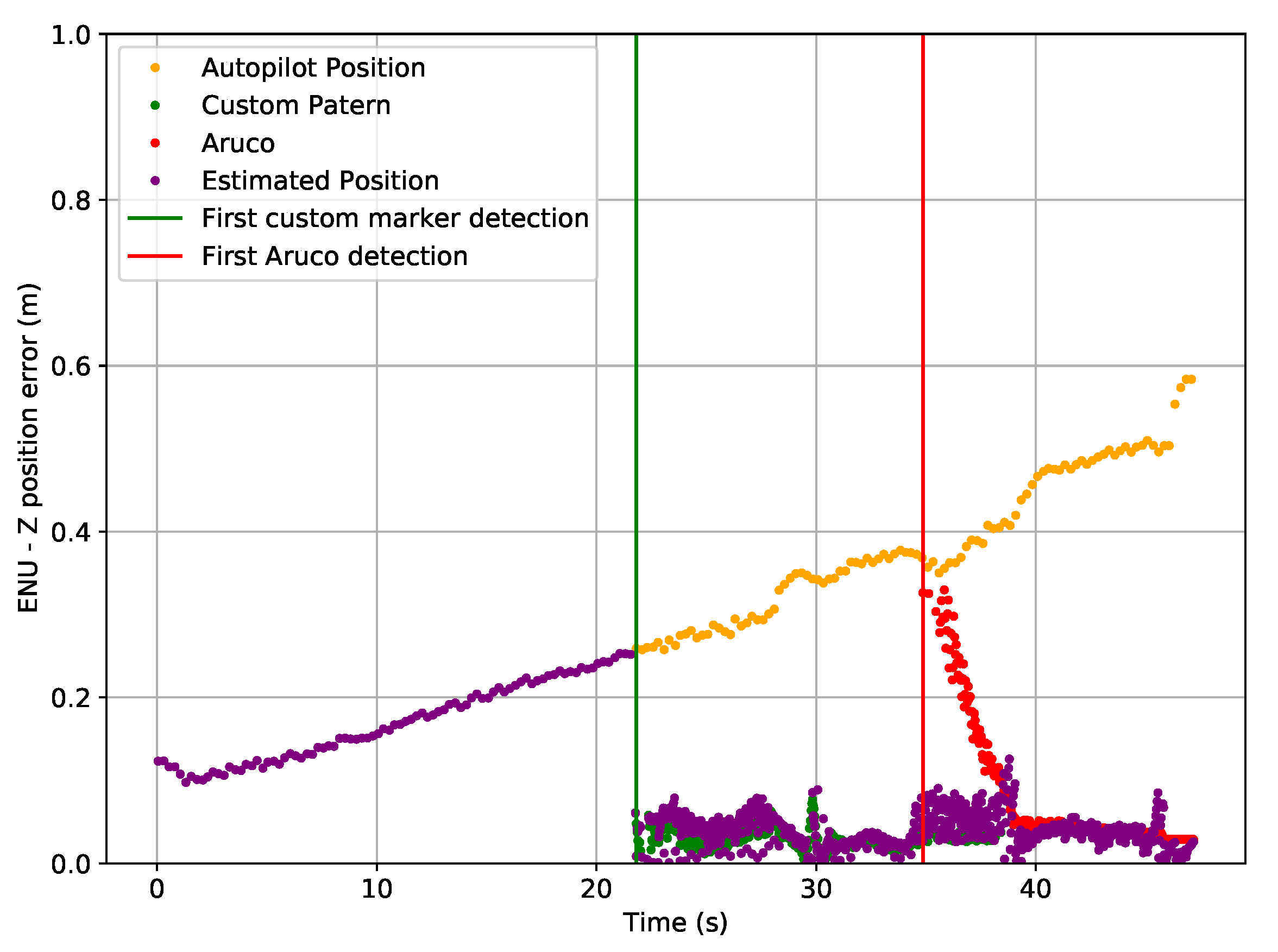 Drones 05 00103 g029