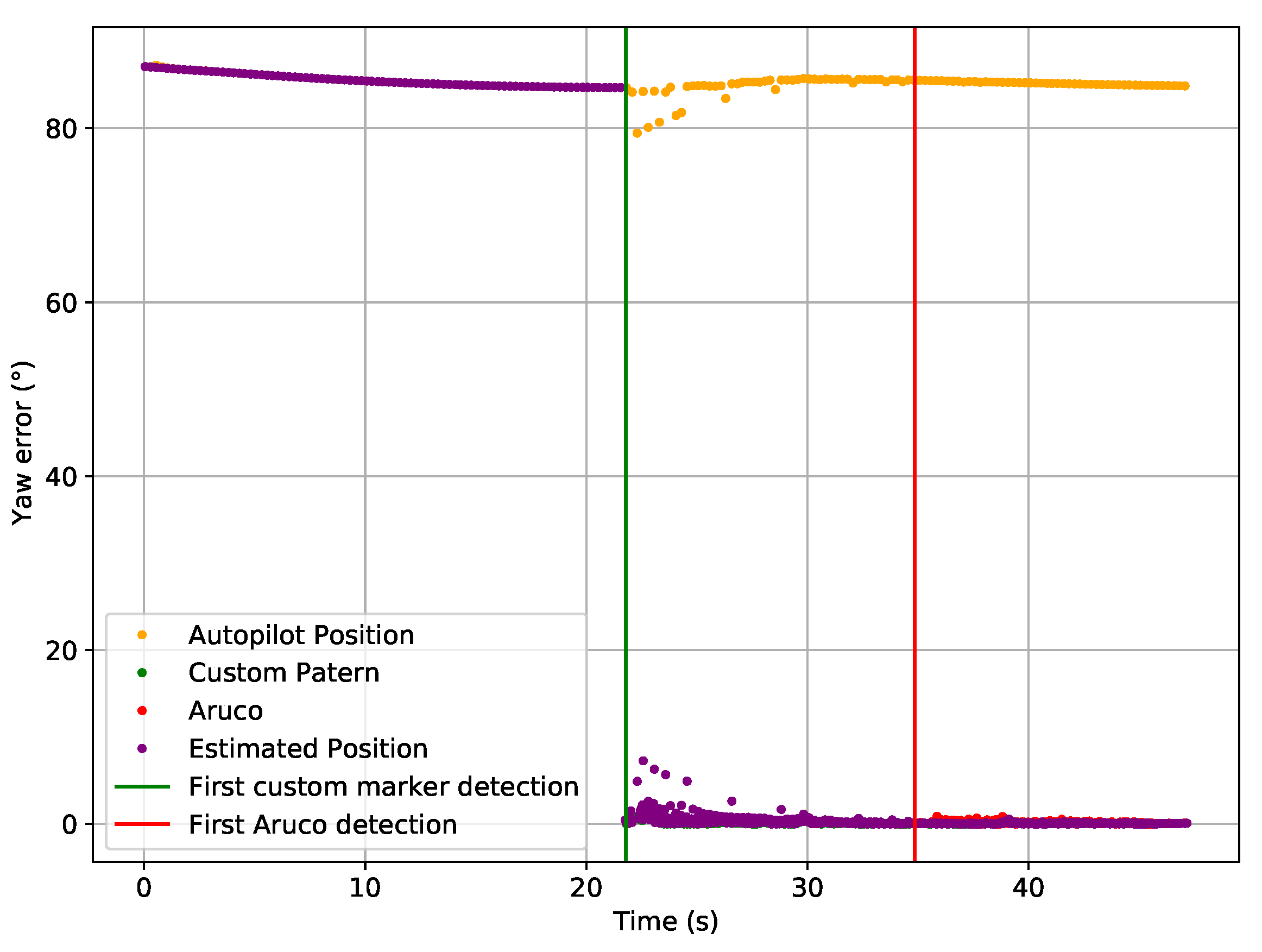 Drones 05 00103 g030