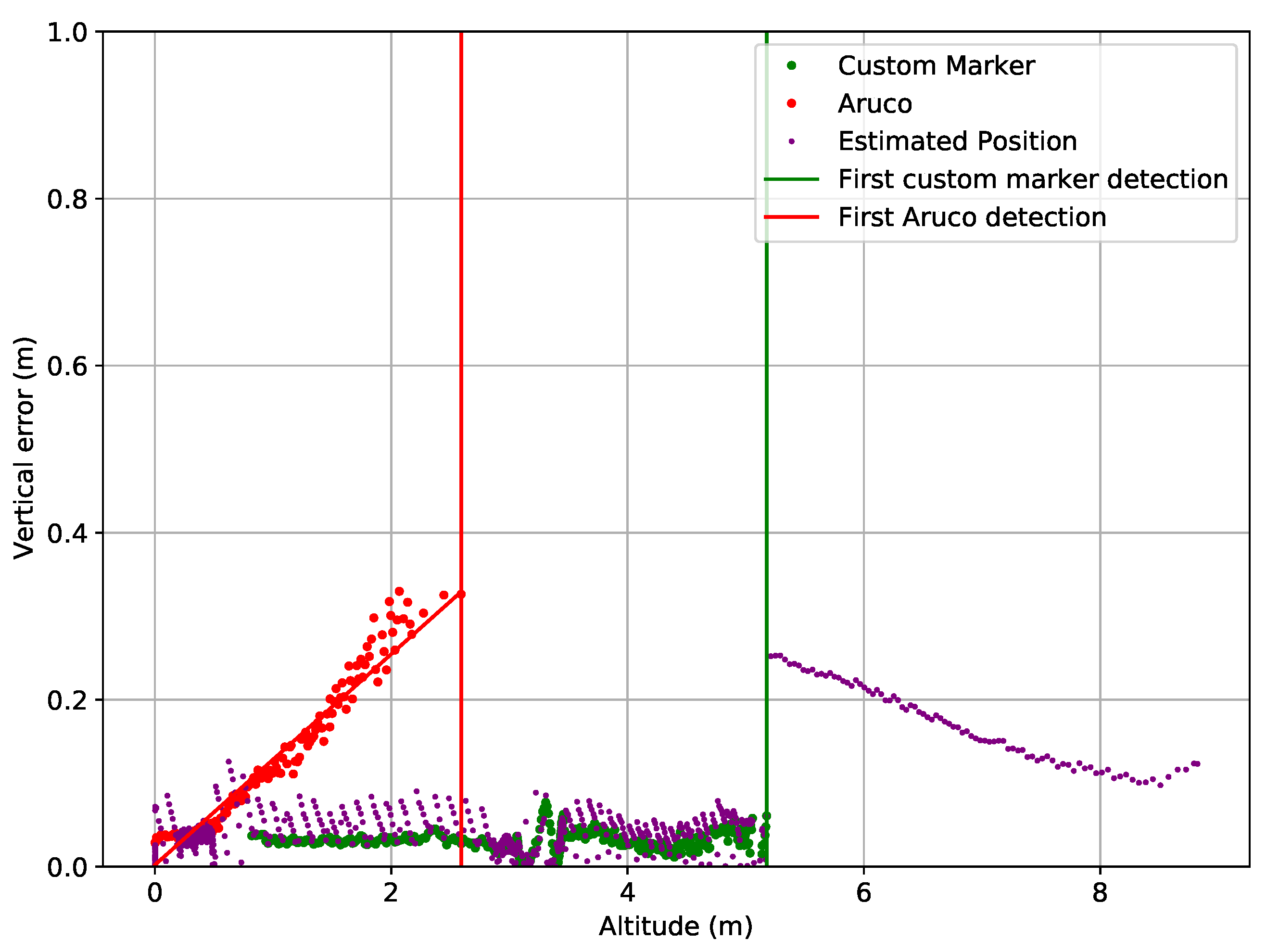 Drones 05 00103 g033