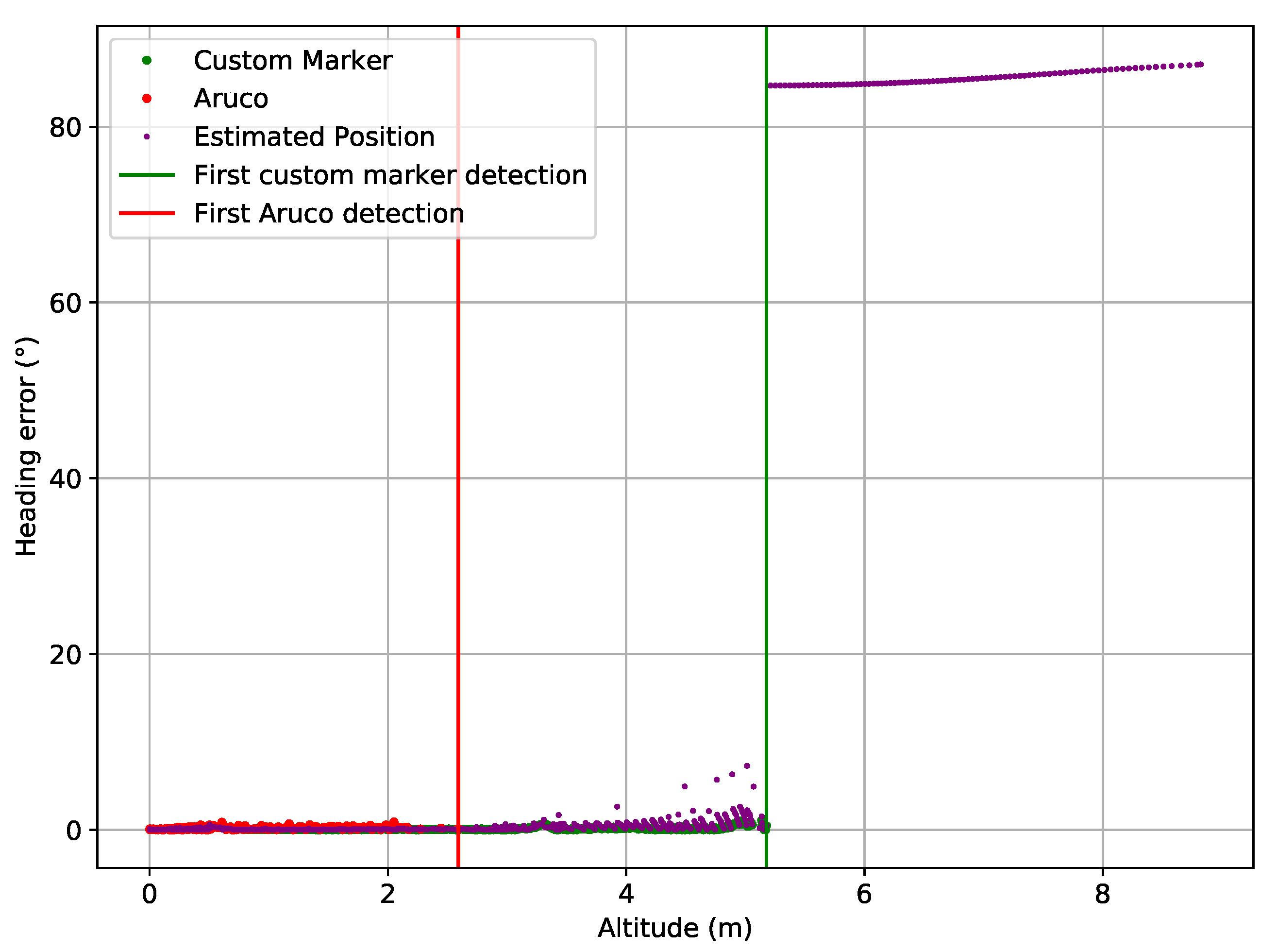 Drones 05 00103 g034
