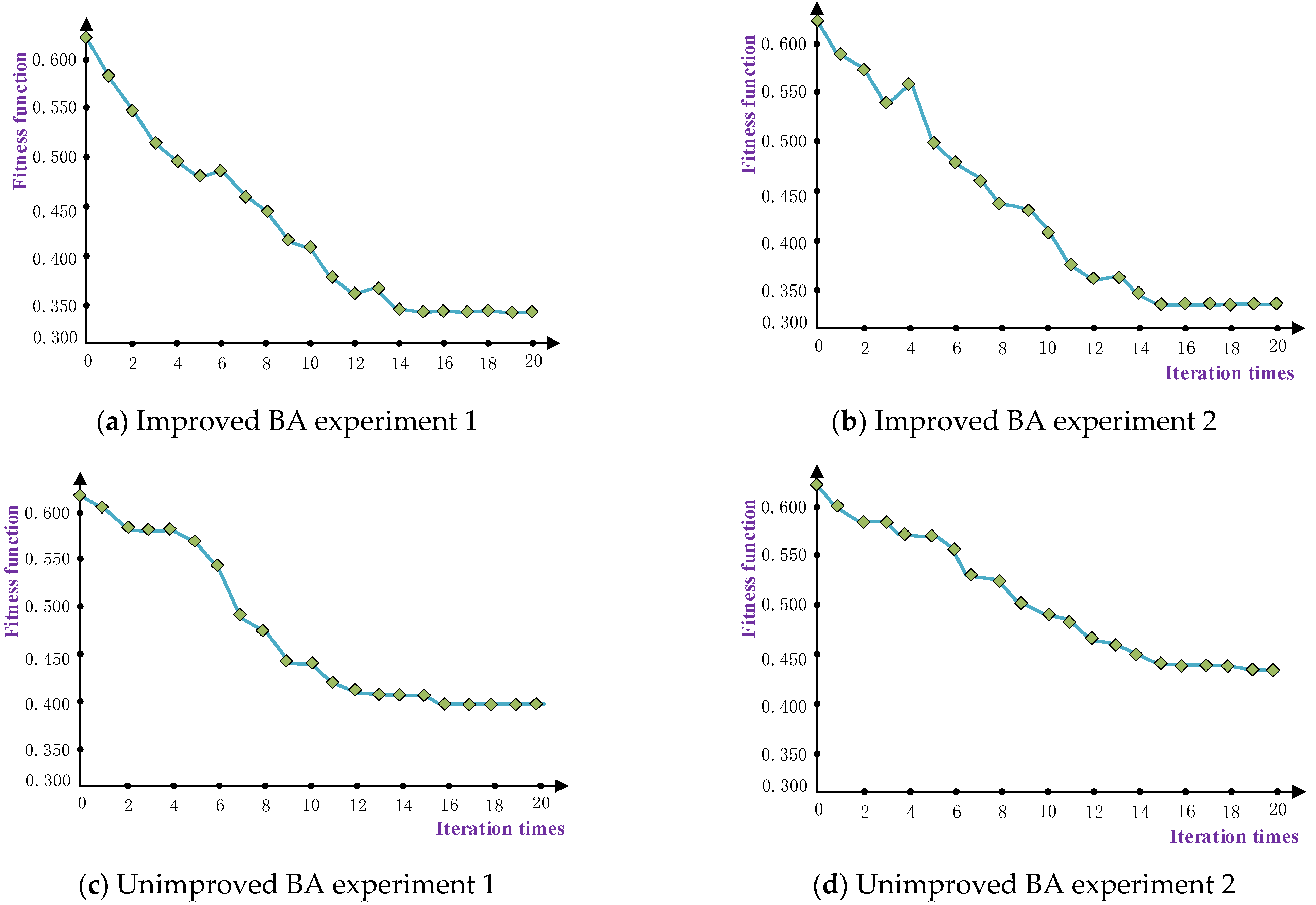 Drones 05 00105 g006