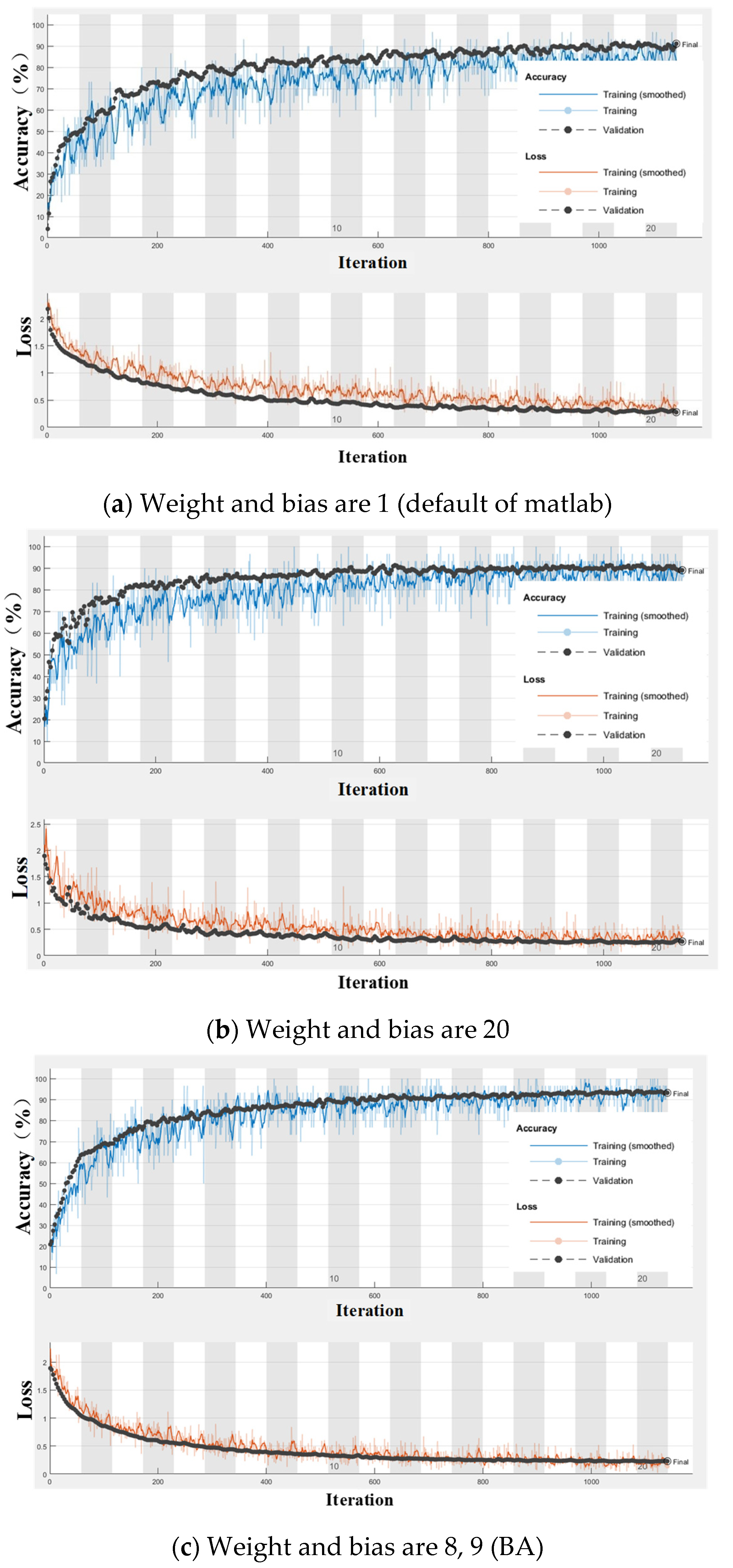 Drones 05 00105 g007