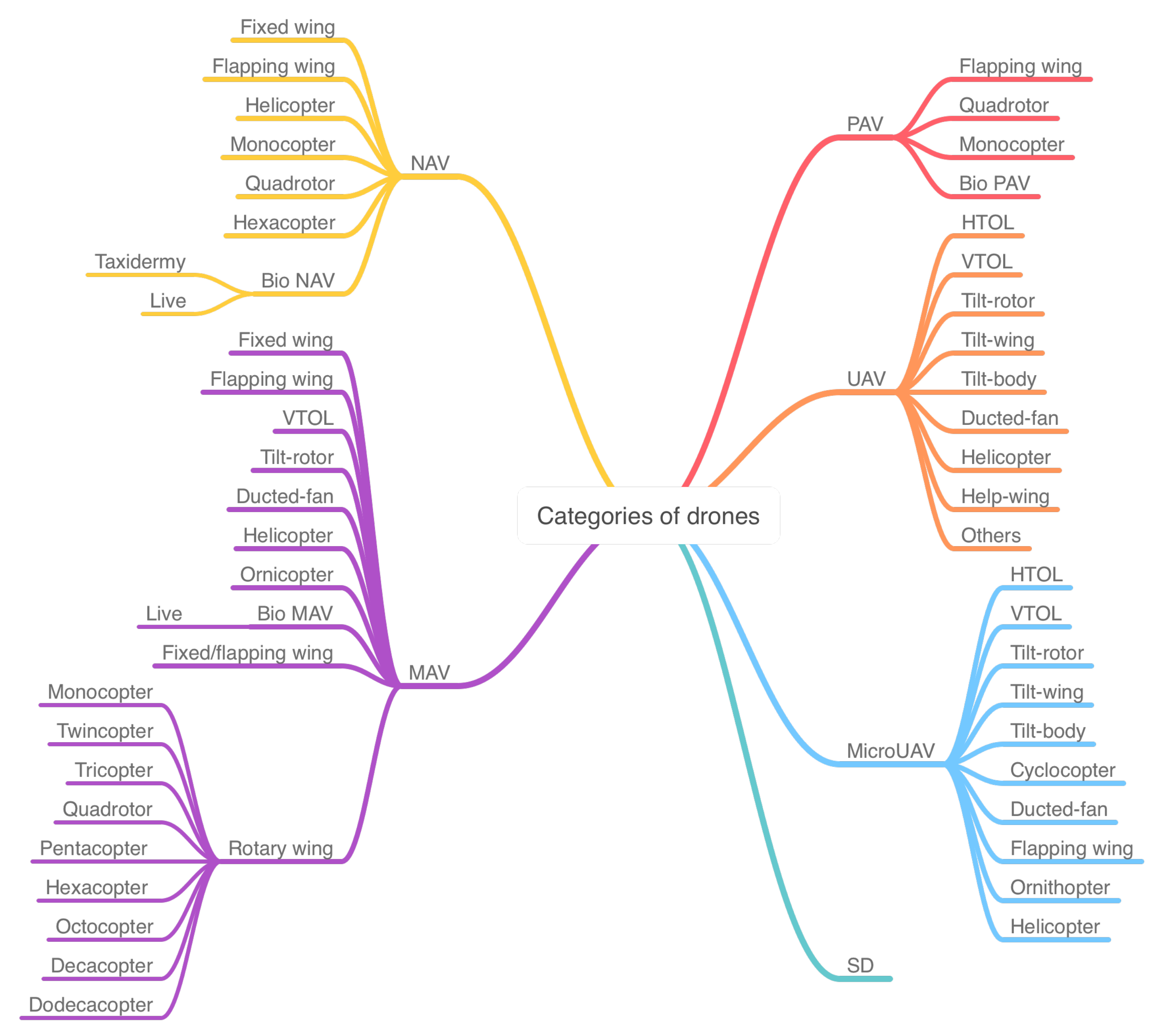 Drones 05 00106 g001