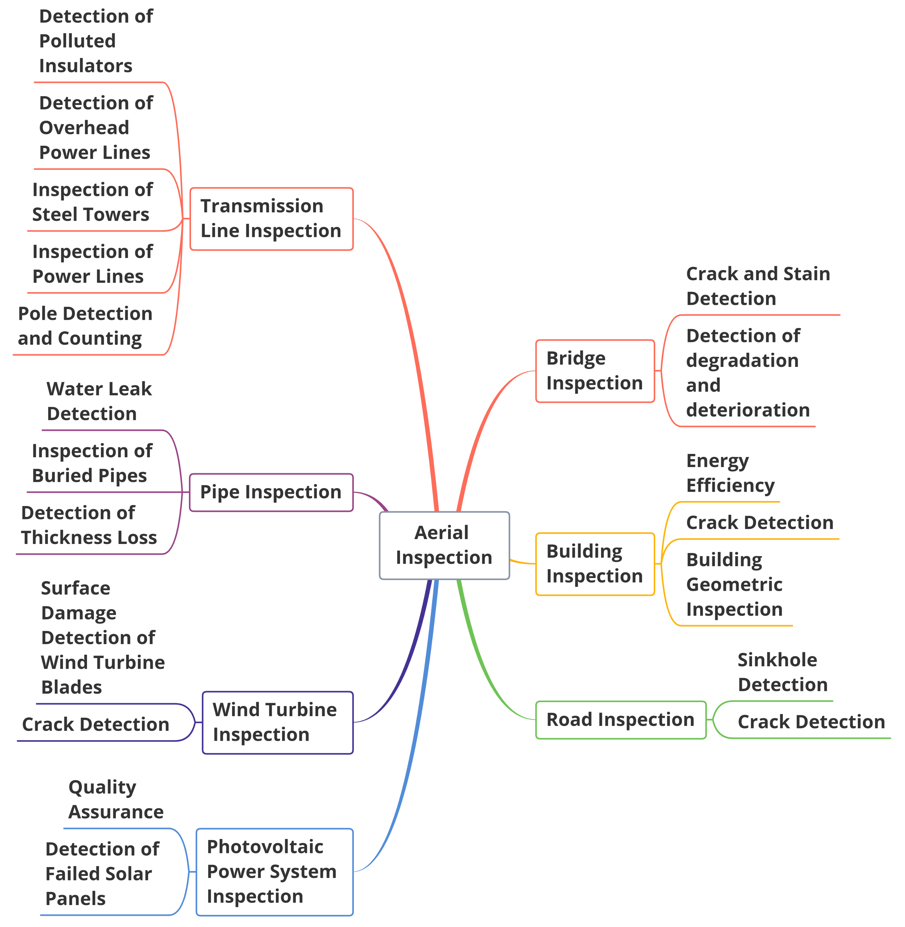 Drones 05 00106 g002