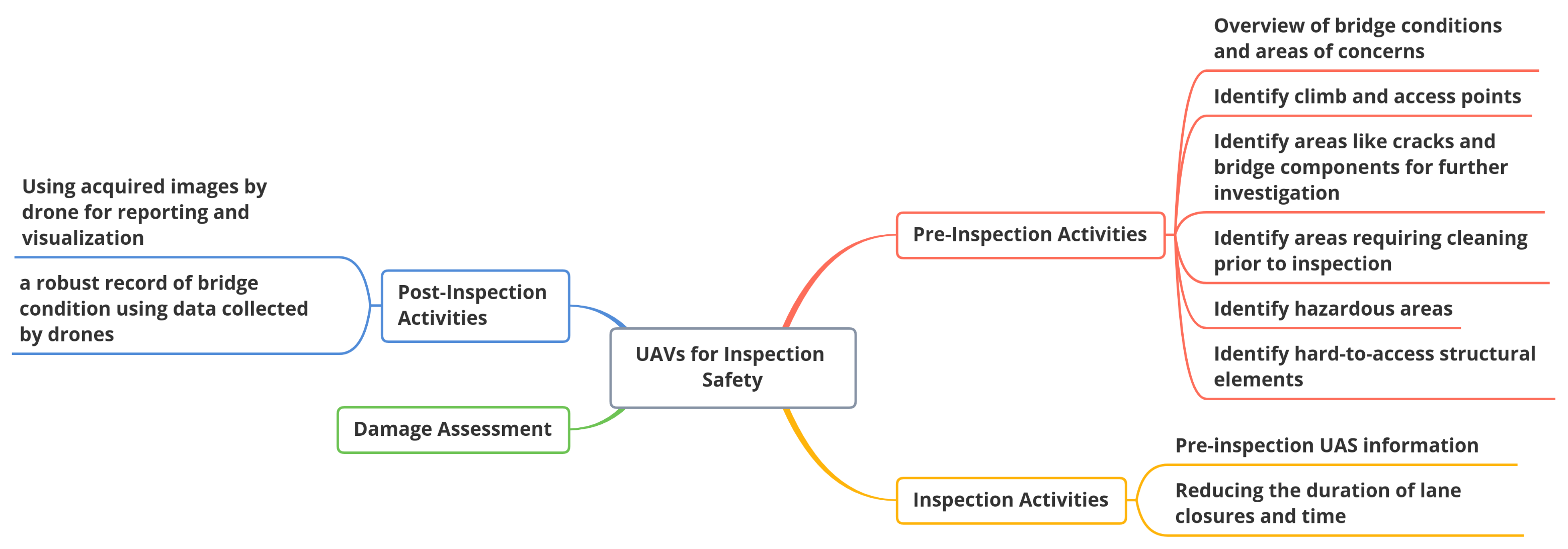 Drones 05 00106 g003