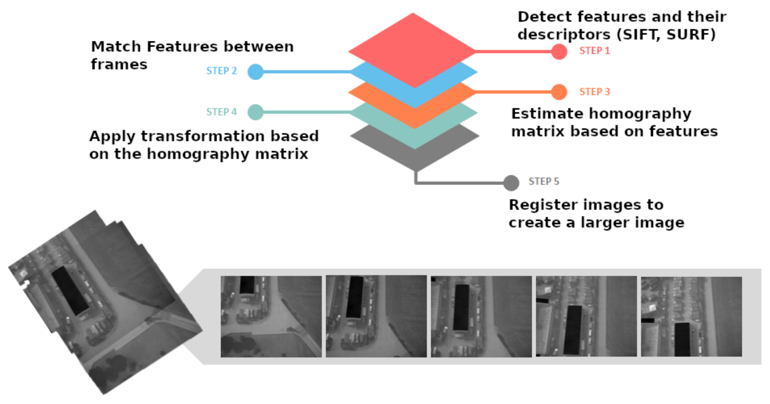 Drones 05 00106 g004