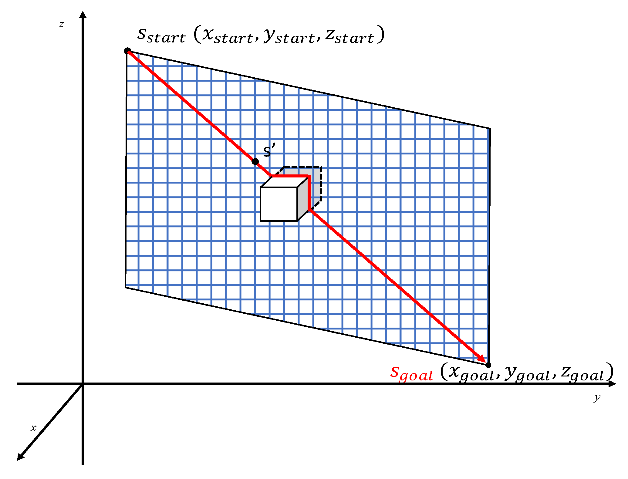 Drones 05 00109 g003
