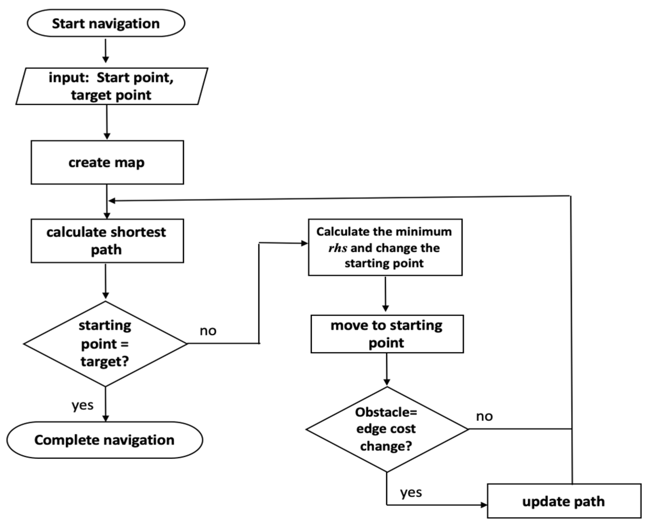 Drones 05 00109 g004