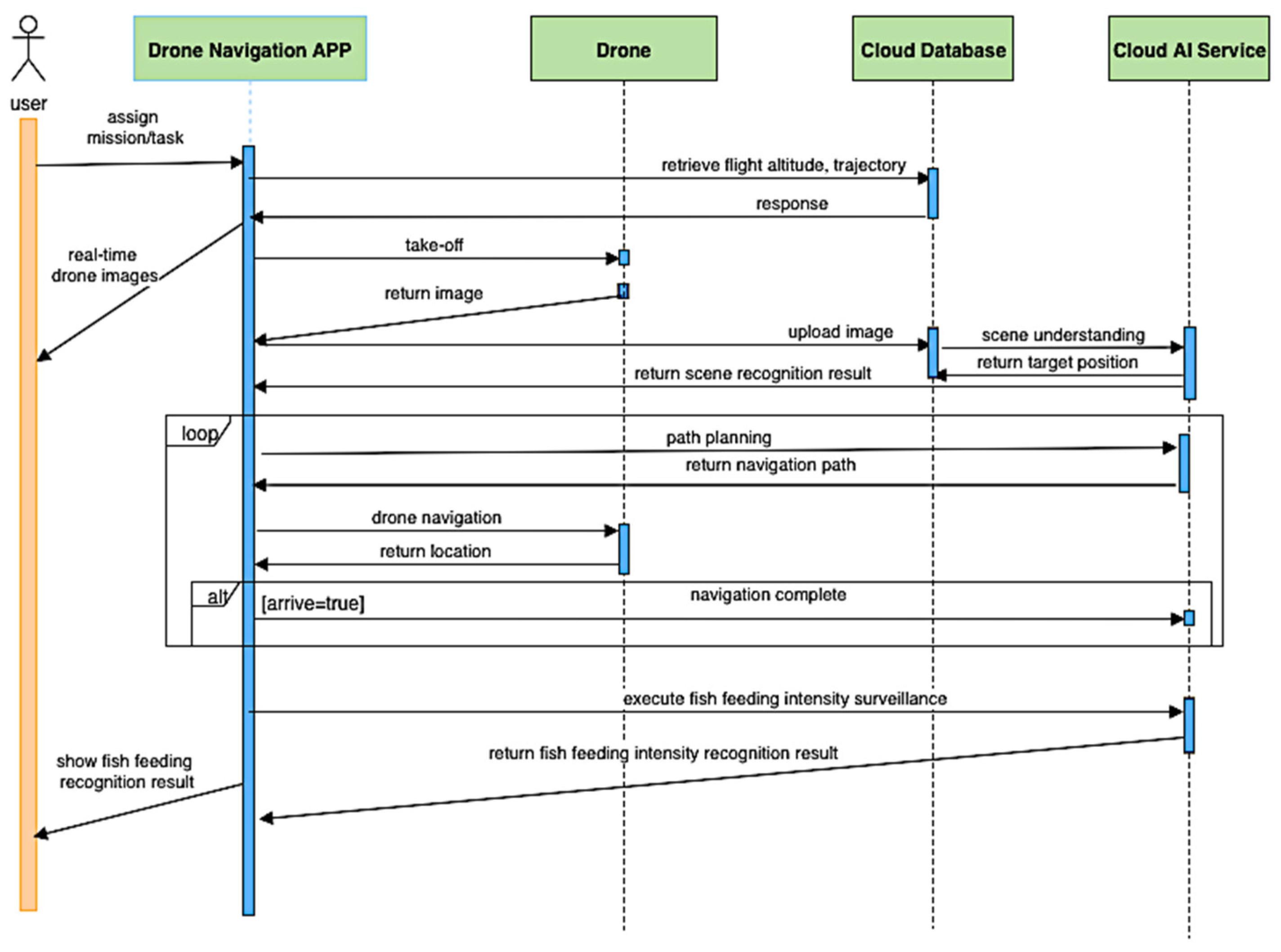 Drones 05 00109 g005